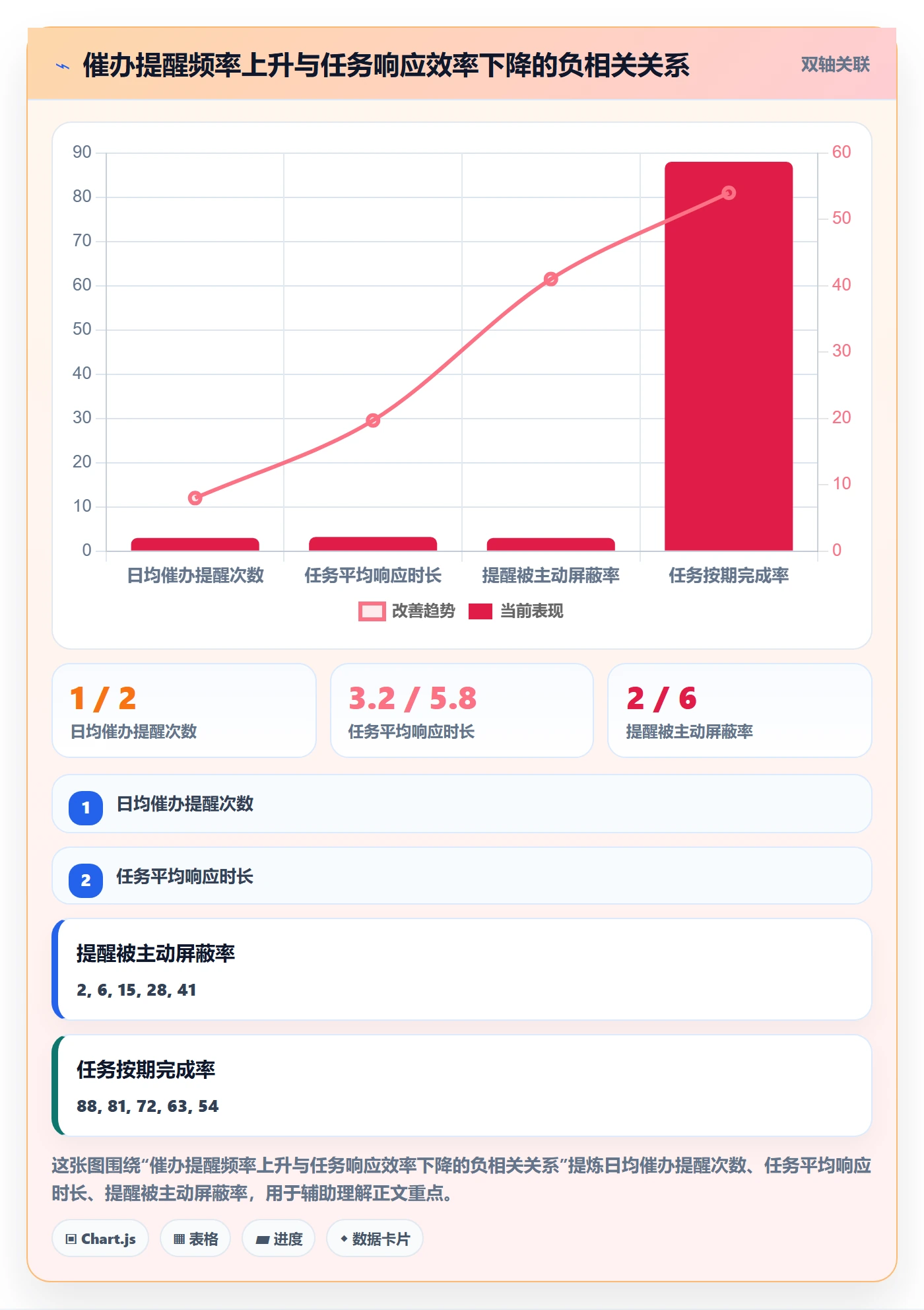 催办最佳实践：研发团队任务提醒协同管理，常见问题