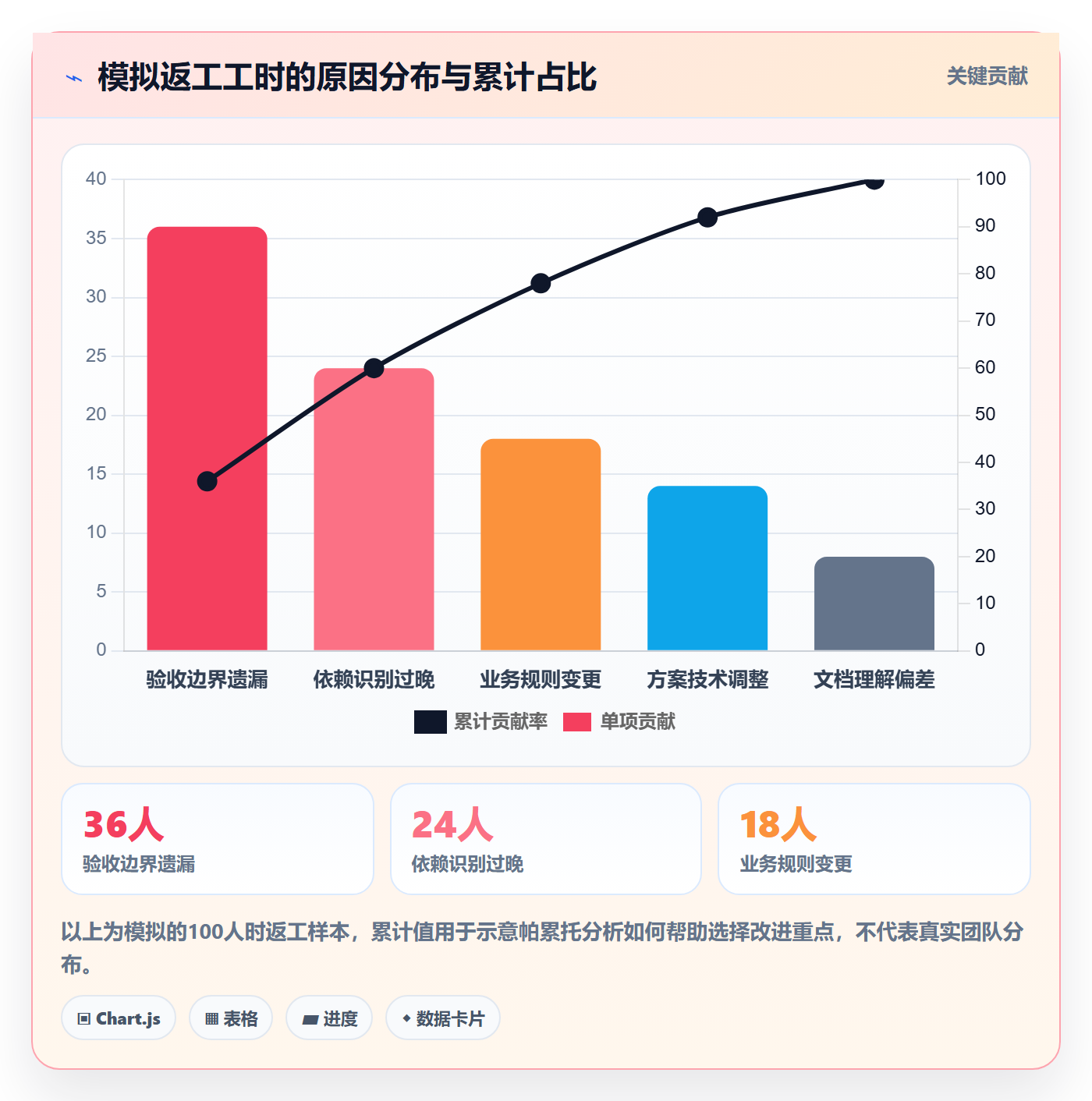 需求管理需求教程:项目经理效率提升,避坑指南