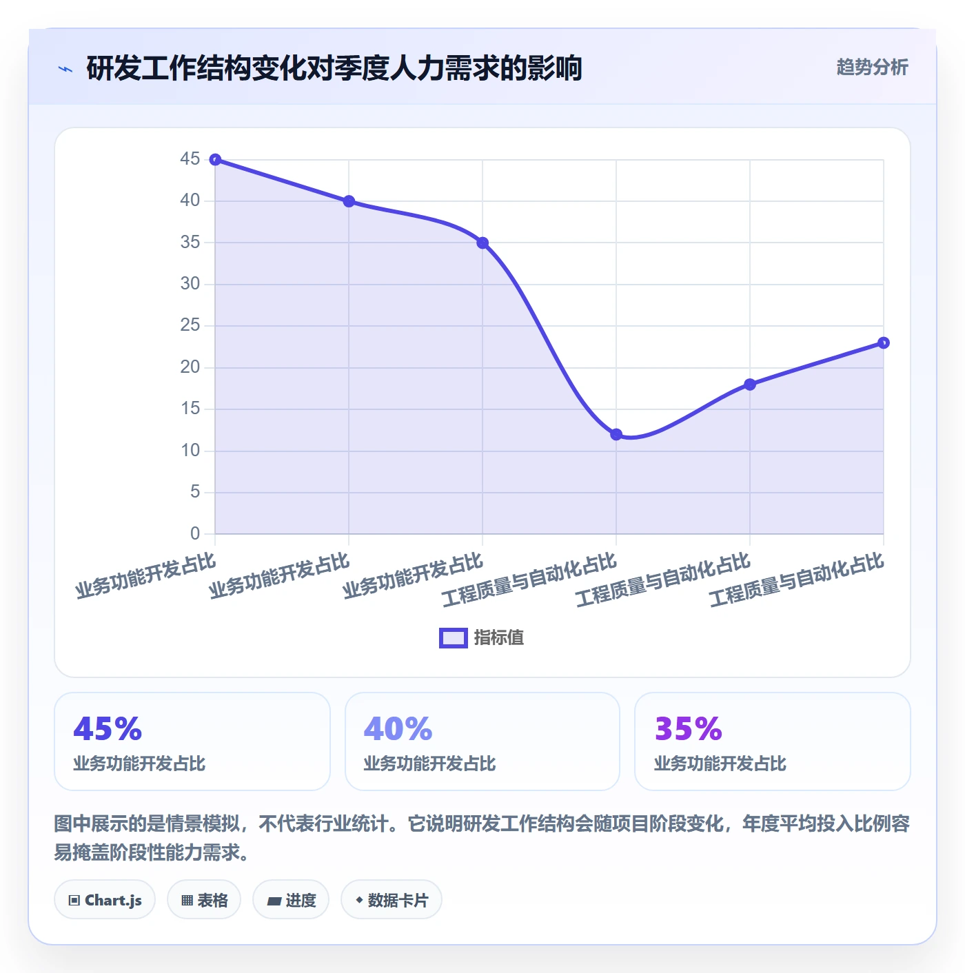 人力规划最佳实践：研发团队人力资源计划数据分析，常见问题