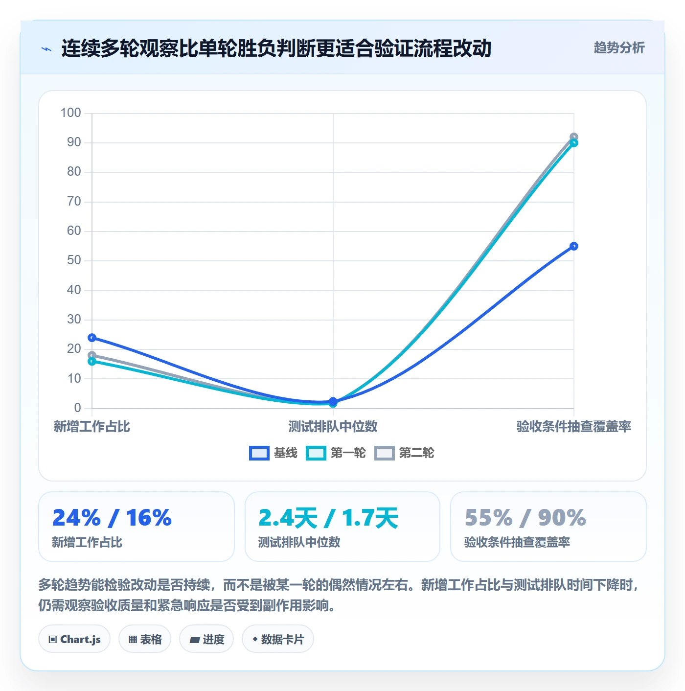 迭代复盘实操方法:企业管理者提升迭代管理效率的数据分析方法与模板