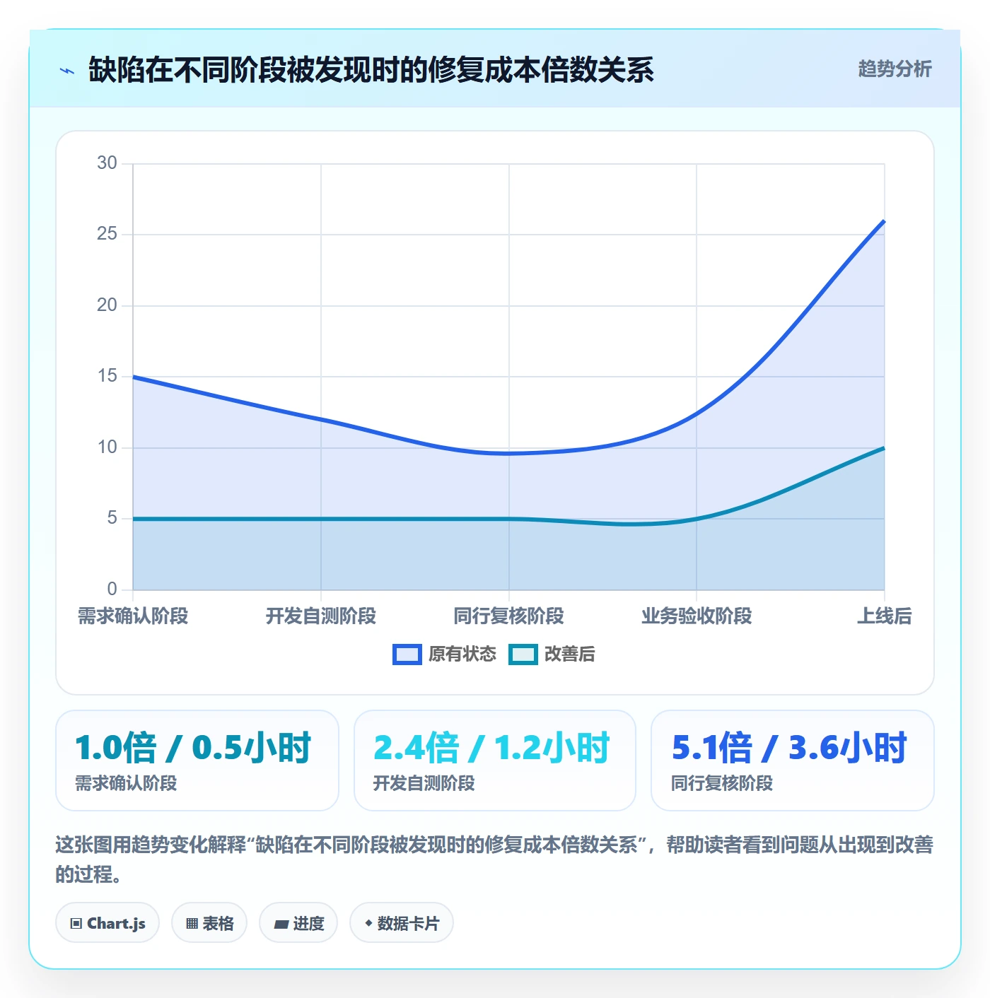 审核管理指南:项目成员如何做好任务验收,流程优化全流程