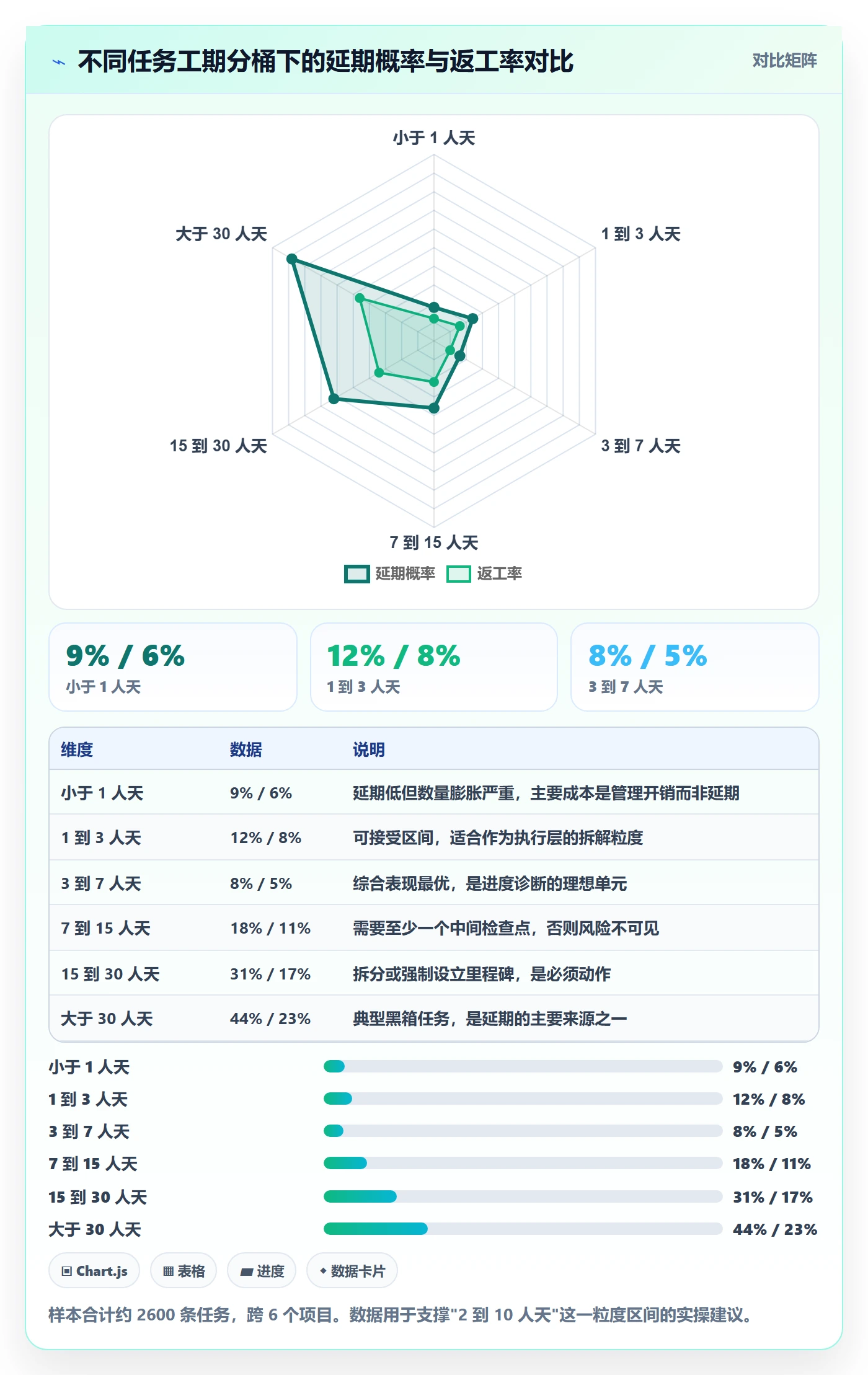 进度管理项目进度全流程:项目负责人最佳实践与一文讲清