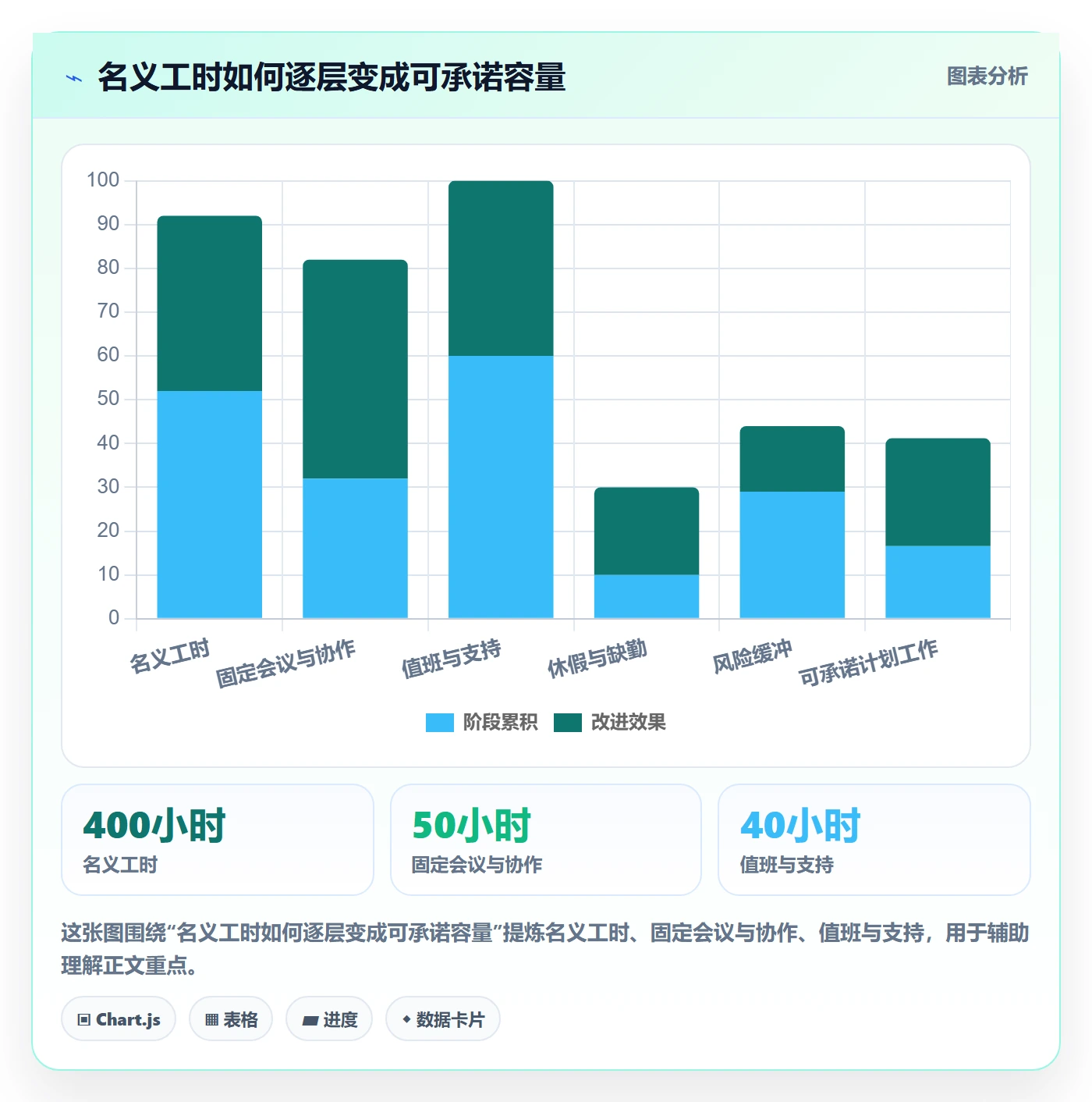 技能实操方法：研发团队提升资源管理效率的协同管理方法与模板
