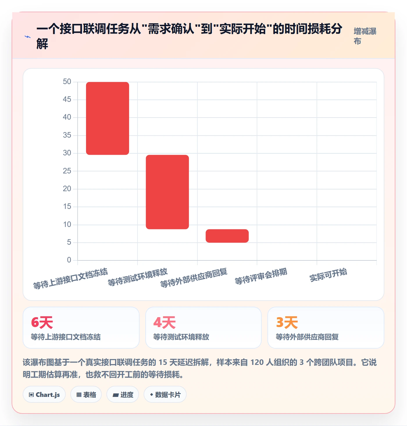 任务属性开始时间全流程:项目经理最佳实践与一文讲清