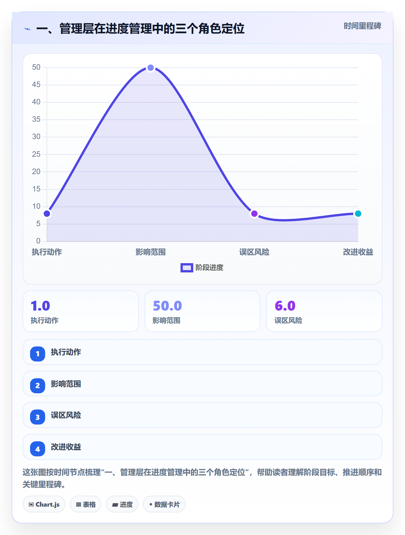 实际进度管理指南：管理层如何做好进度管理，协同管理全流程