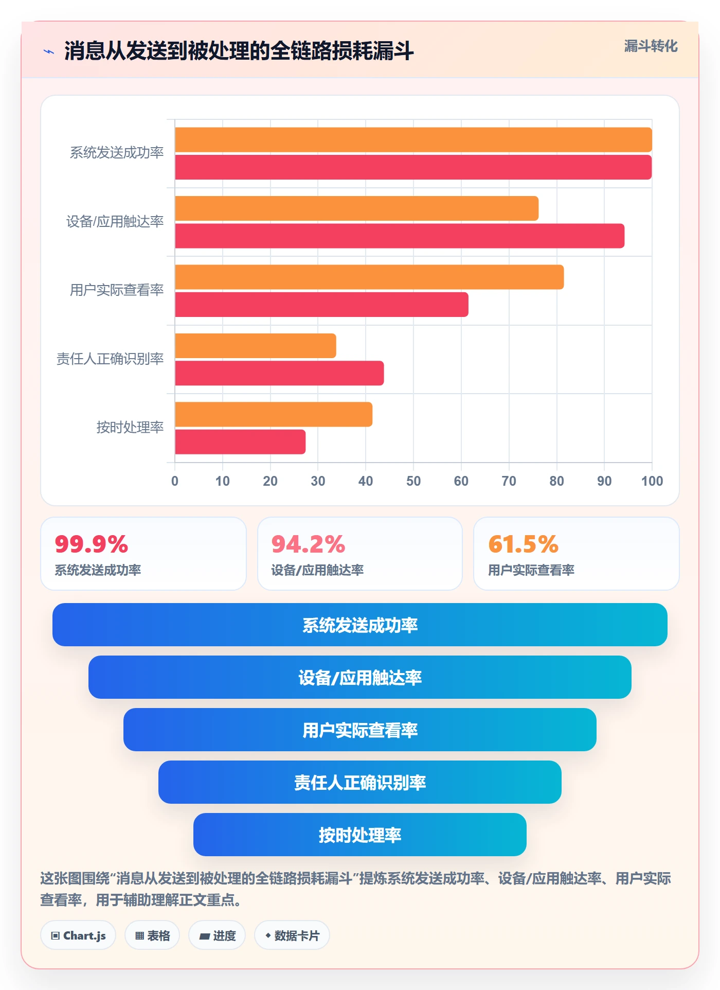 消息通知流程与规范:研发团队任务提醒风险控制关键指标