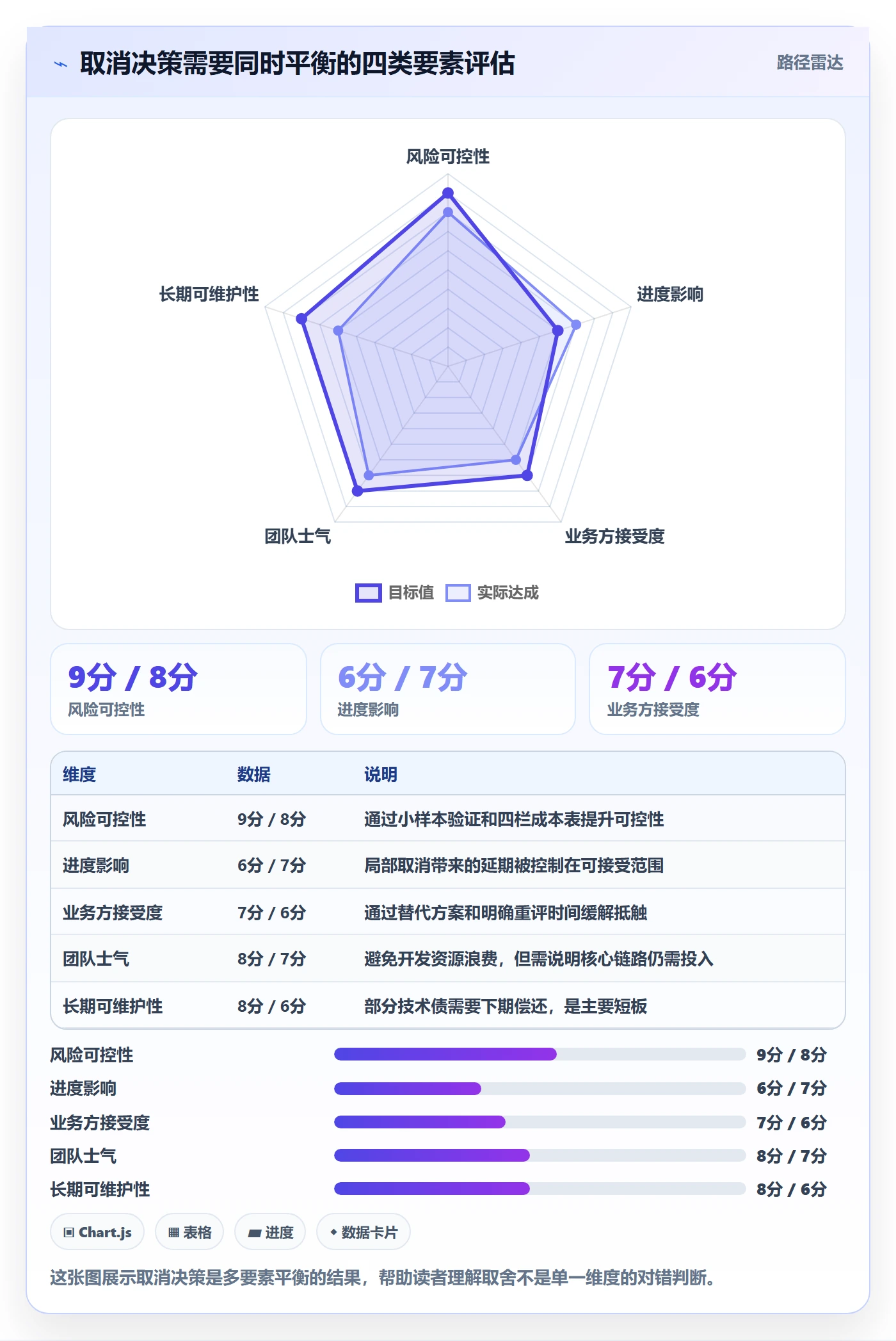 取消落地方案：项目经理开展任务执行的入门指南案例解析
