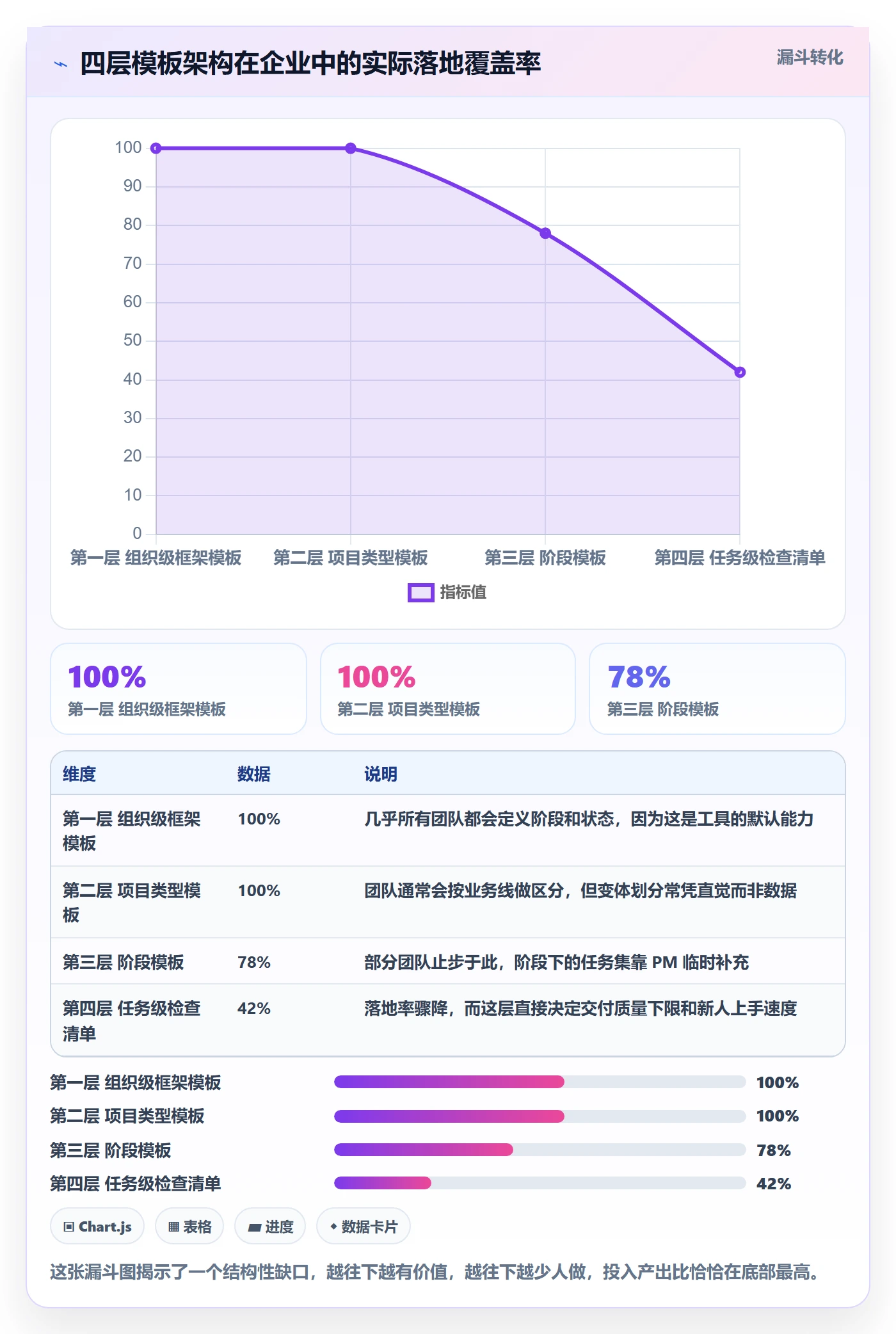 标准项目管理指南:实施团队如何做好项目模板,效率提升全流程