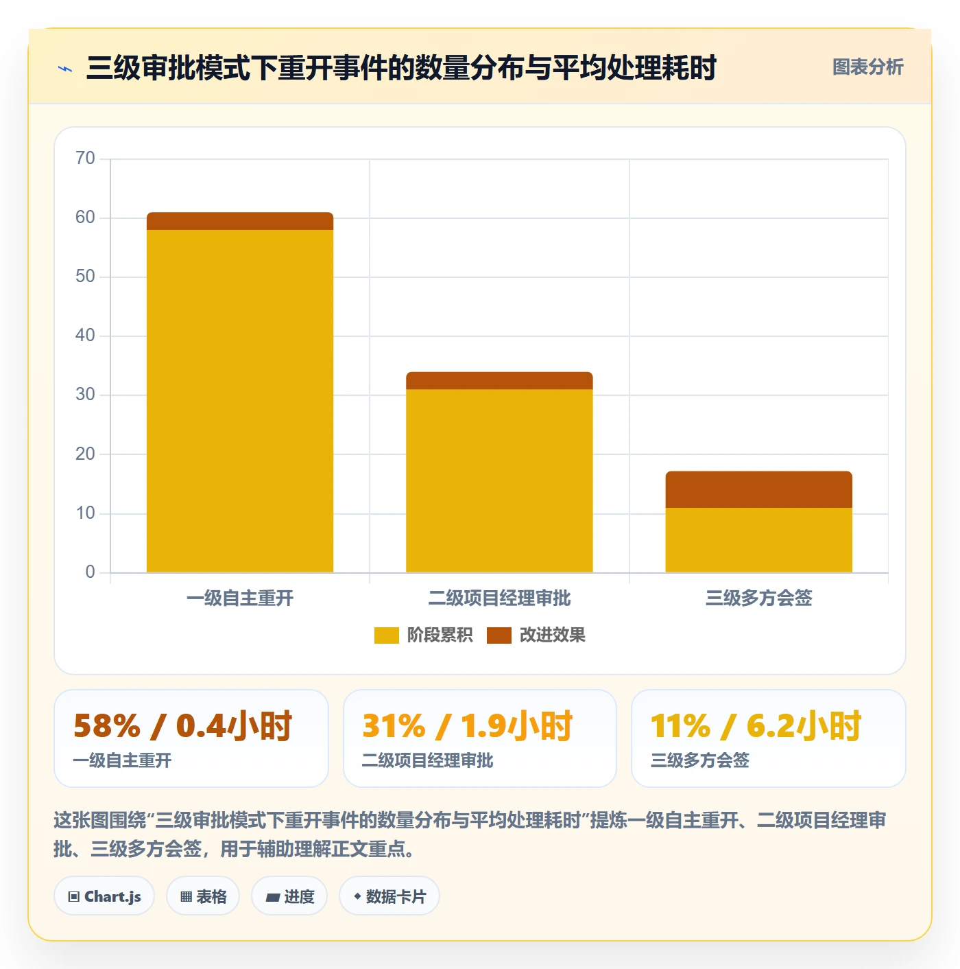 任务执行如何做好重开?实施团队实操方法与操作步骤