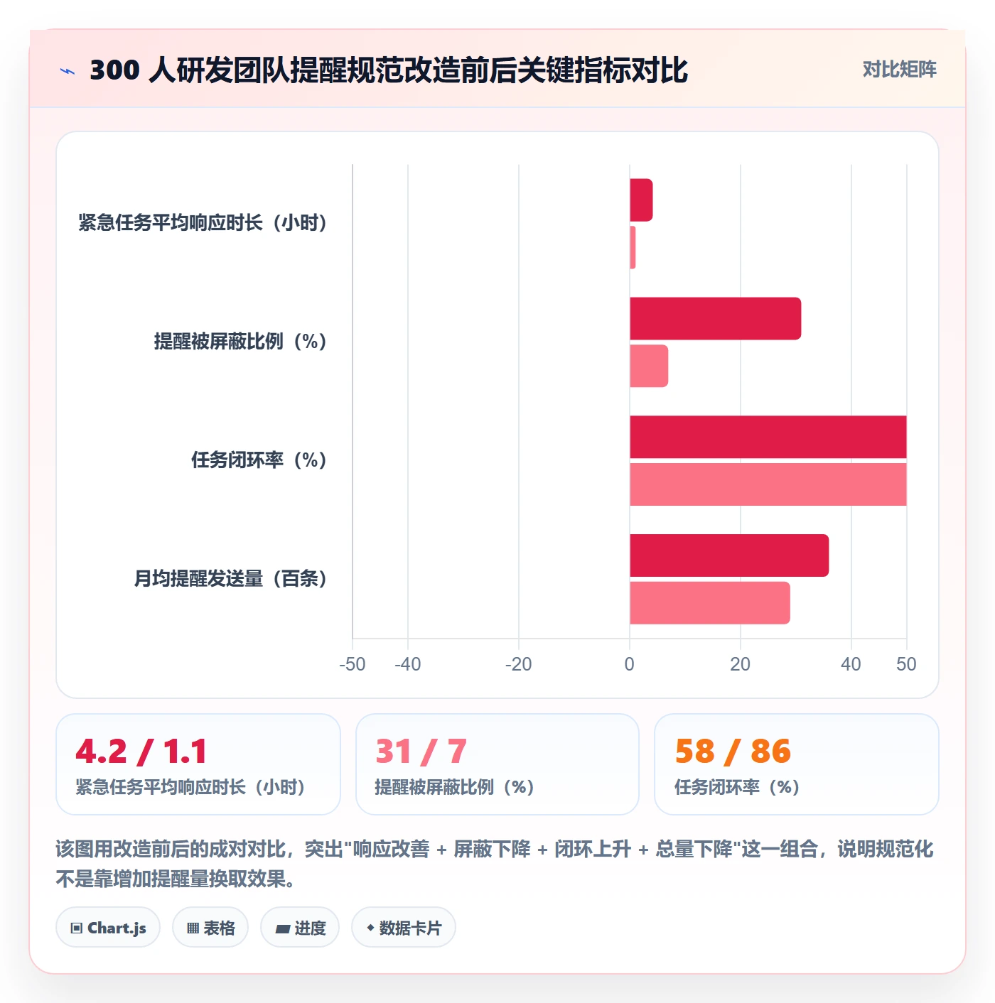 消息通知流程与规范:PMO任务提醒效率提升关键指标