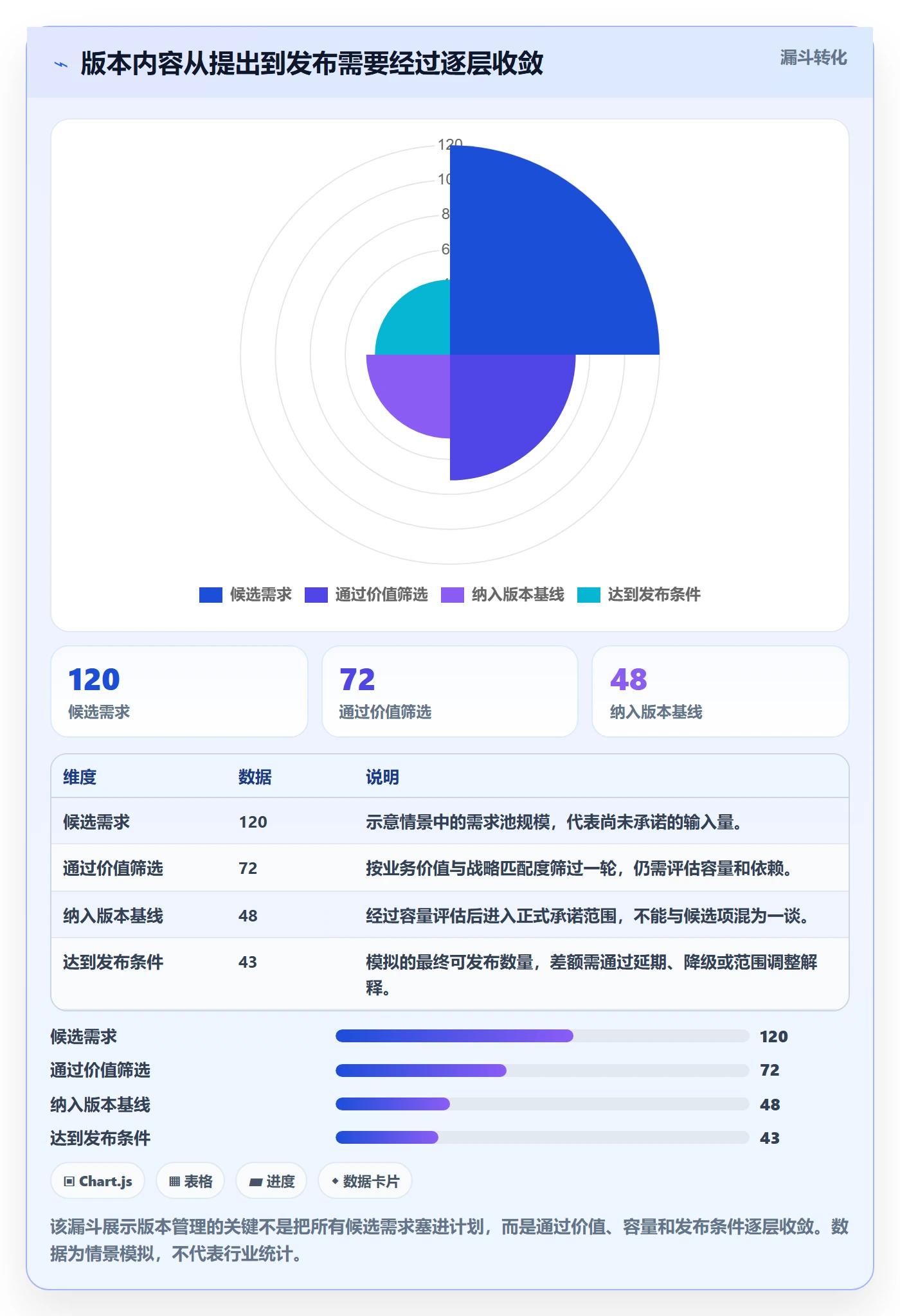 版本内容管理指南：PMO如何做好版本管理，协同管理全流程