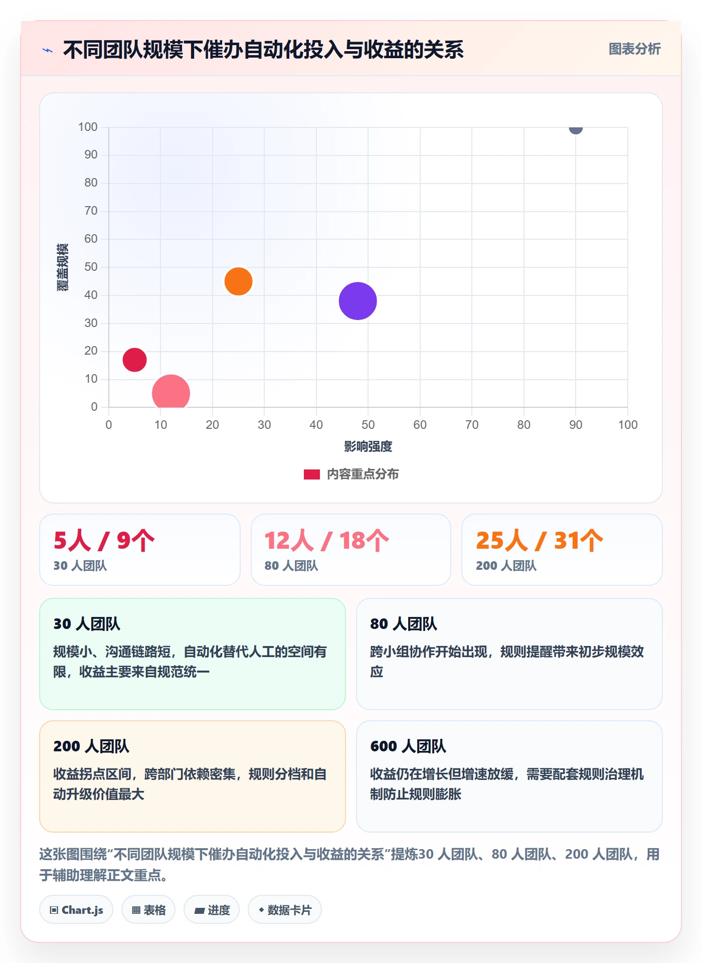催办流程与规范:项目成员任务提醒数据分析关键指标