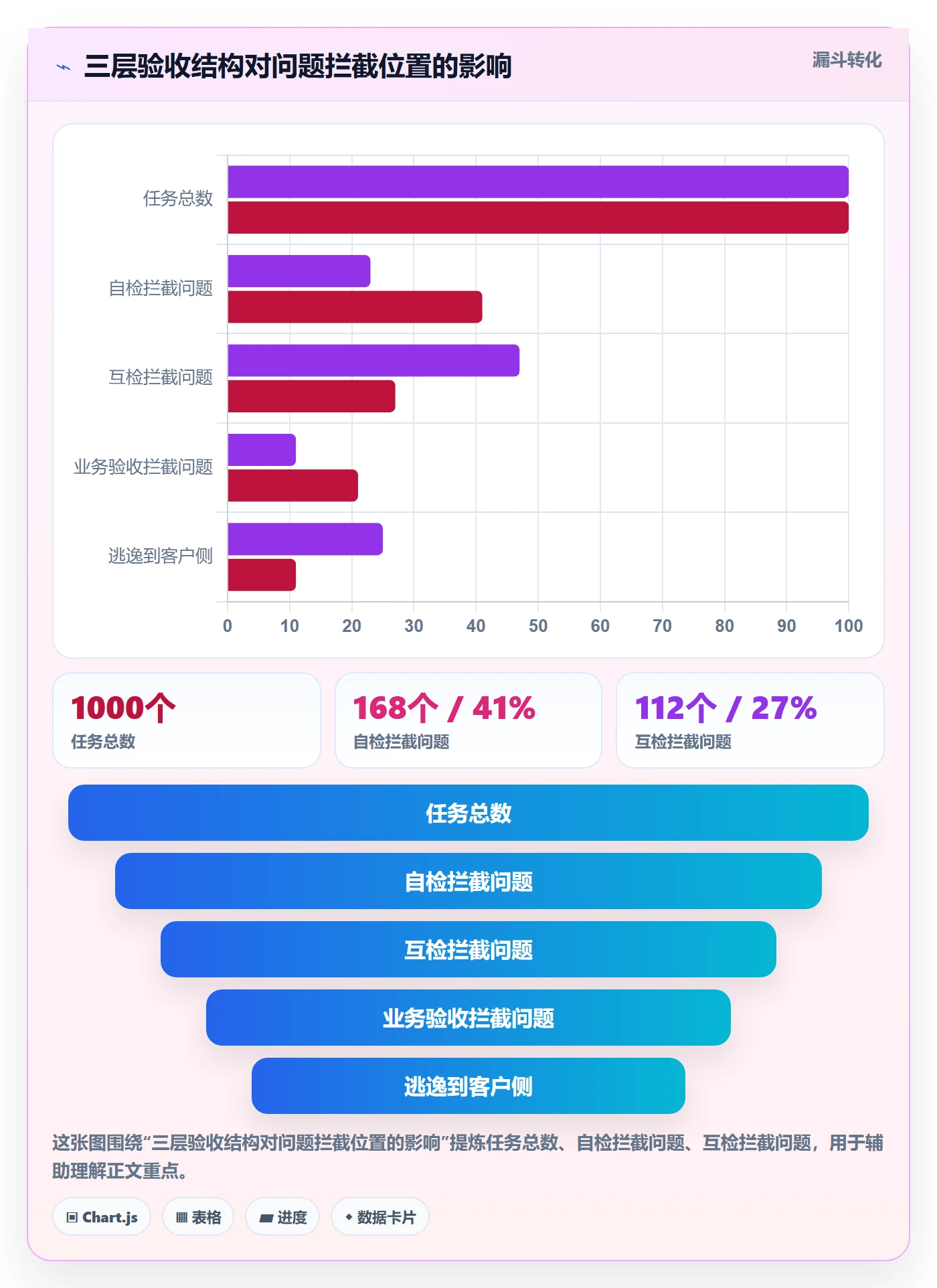 返工最佳实践:实施团队任务验收效率提升,常见问题