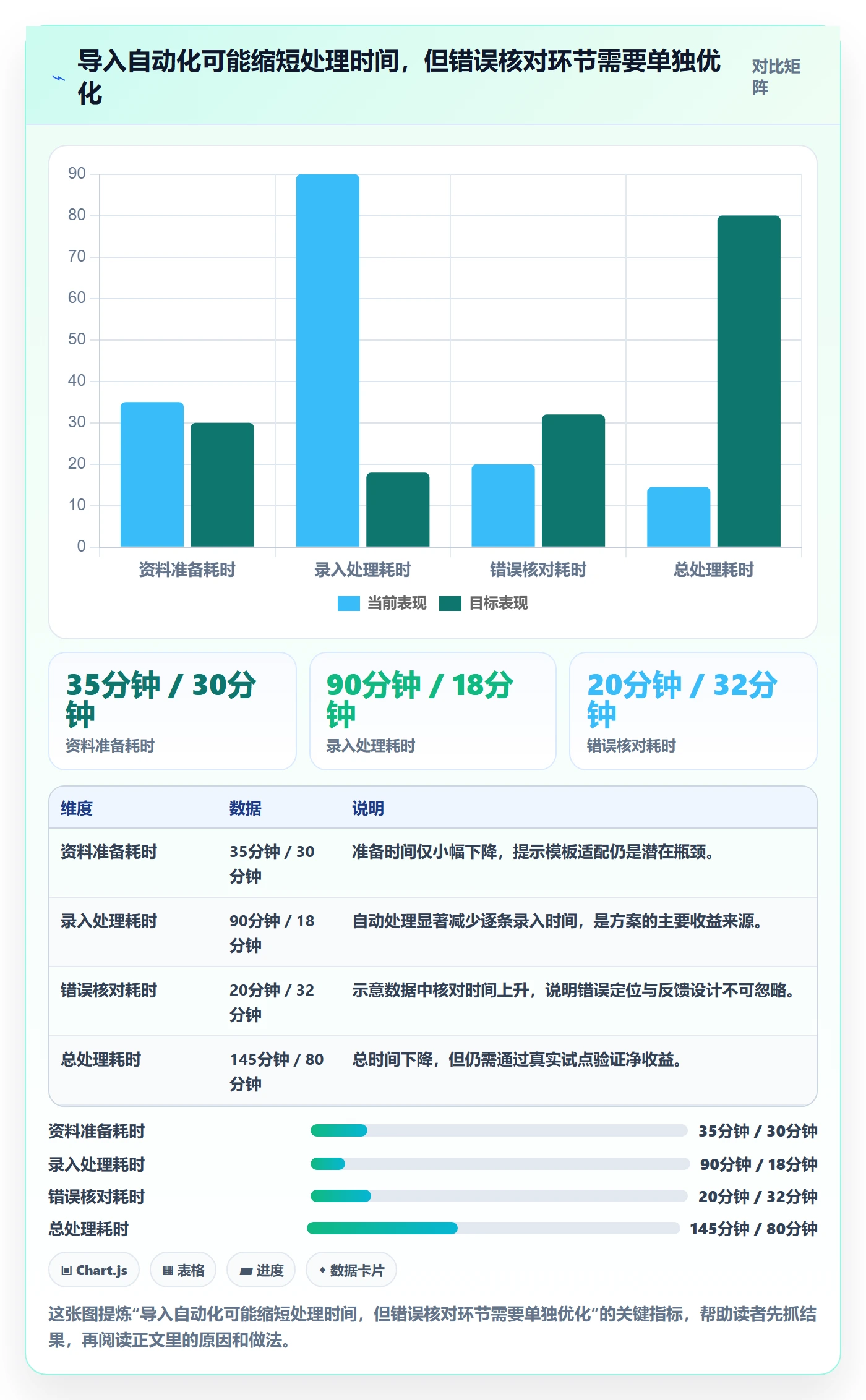 产品需求PRD教程:项目经理效率提升,避坑指南