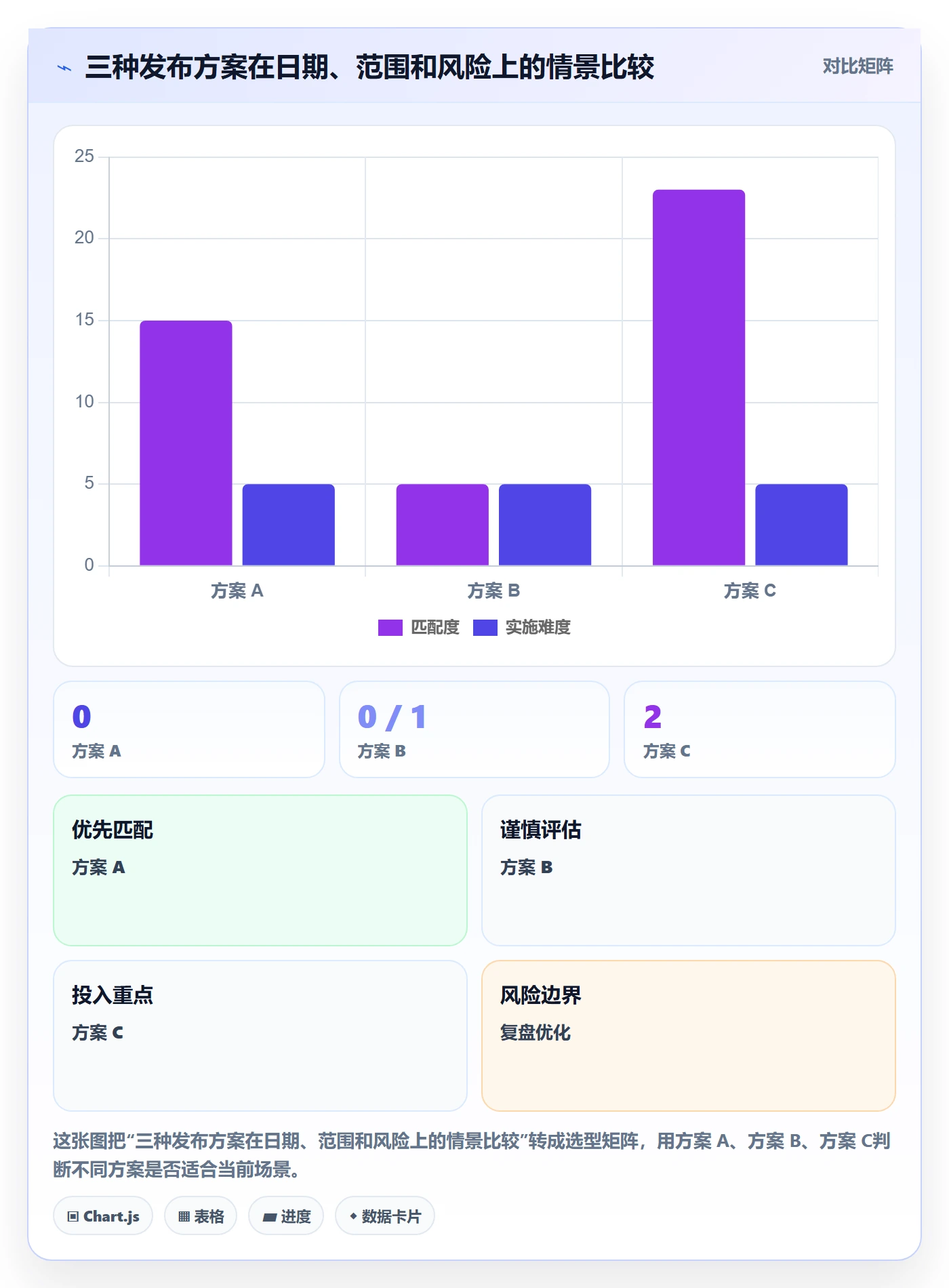 需求排期需求排期全流程：管理层风险控制与一文讲清