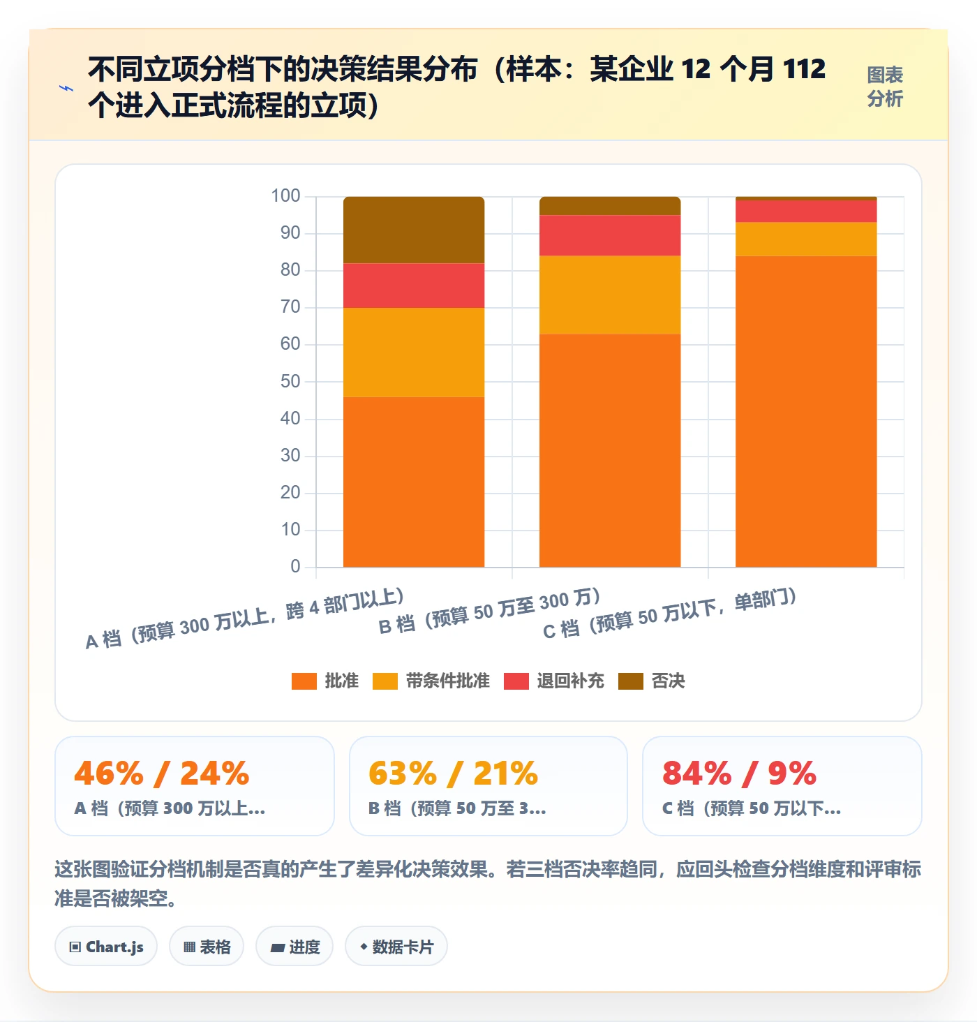 立项管理指南：PMO如何做好项目立项，落地方案全流程