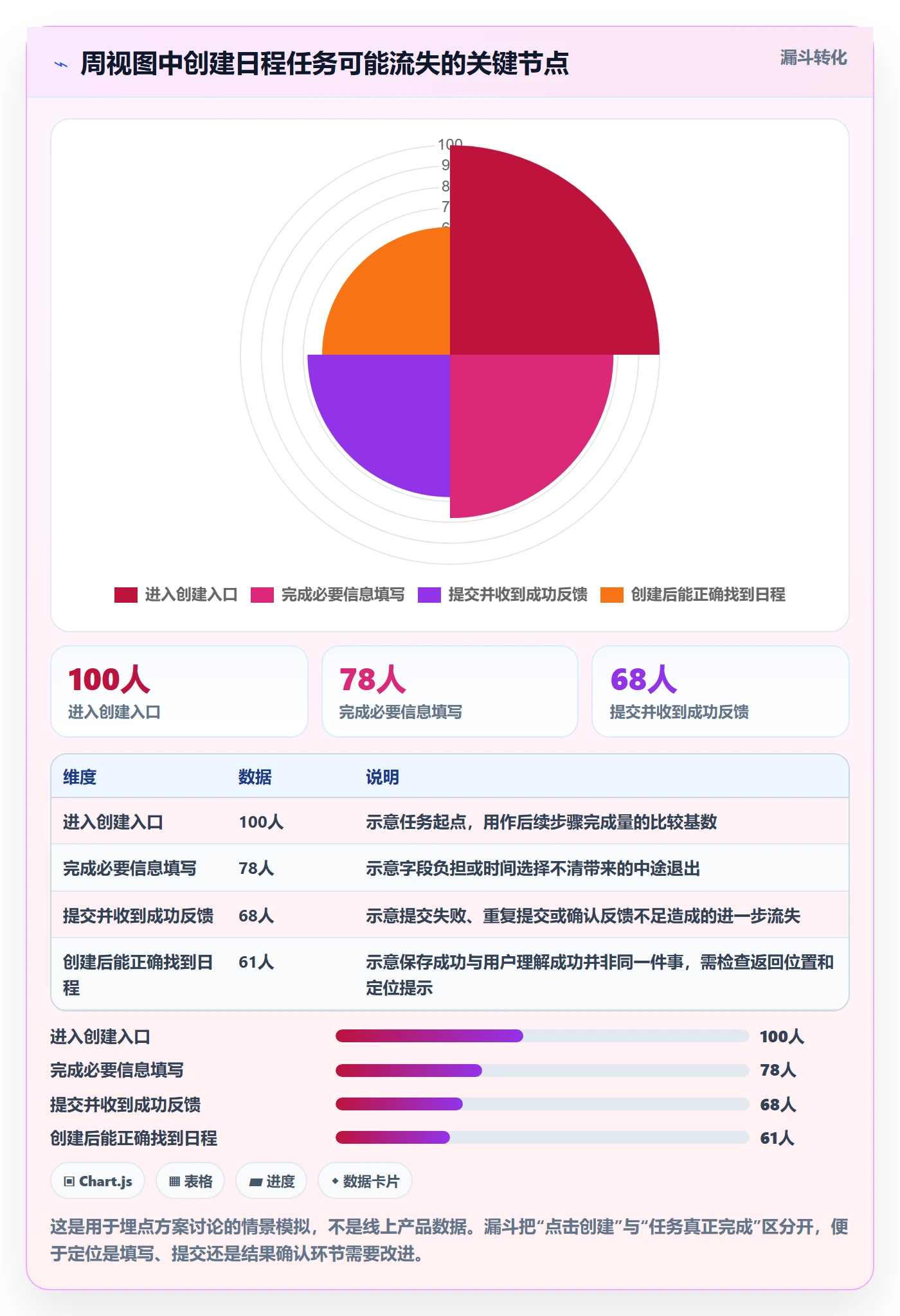 周视图流程与规范：产品经理日历视图入门指南关键指标