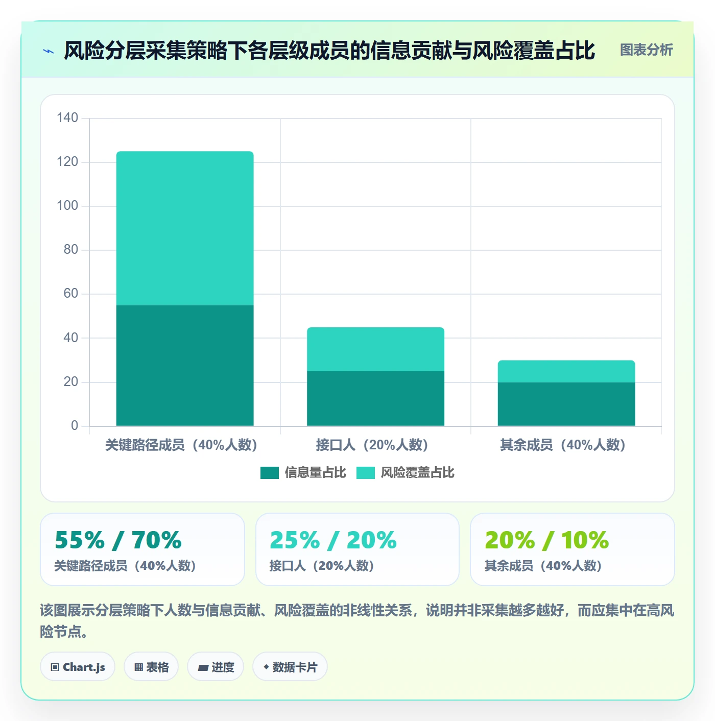 每日进展怎么做？产品经理协同管理：进度跟踪从0到1