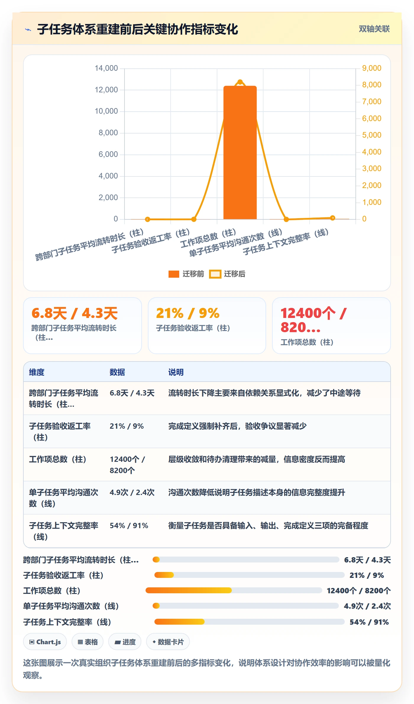 子任务怎么做?跨部门团队实操方法:任务管理从0到1