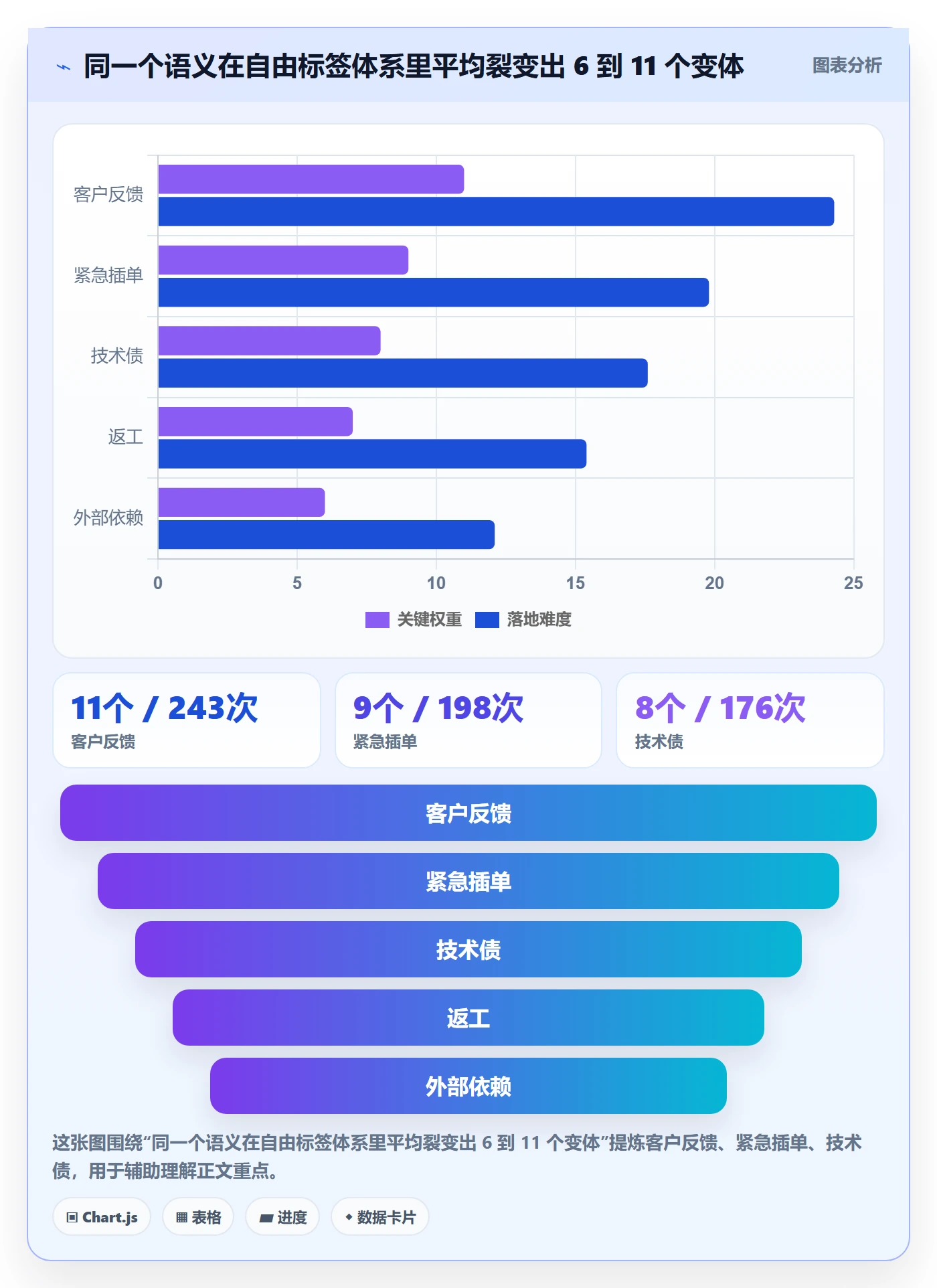 标签落地方案:研发团队开展任务属性的数据分析案例解析