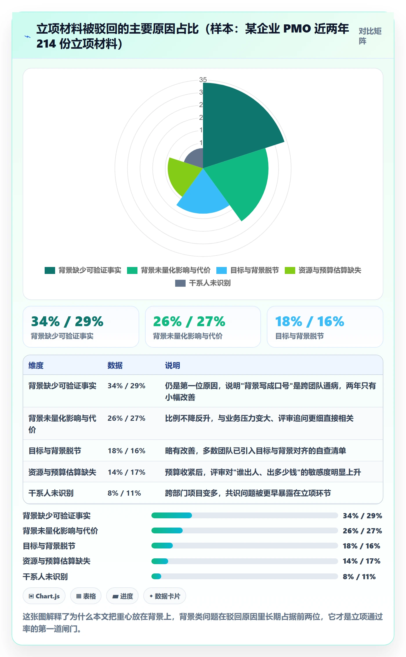 项目立项如何做好项目背景？项目负责人入门指南与操作步骤