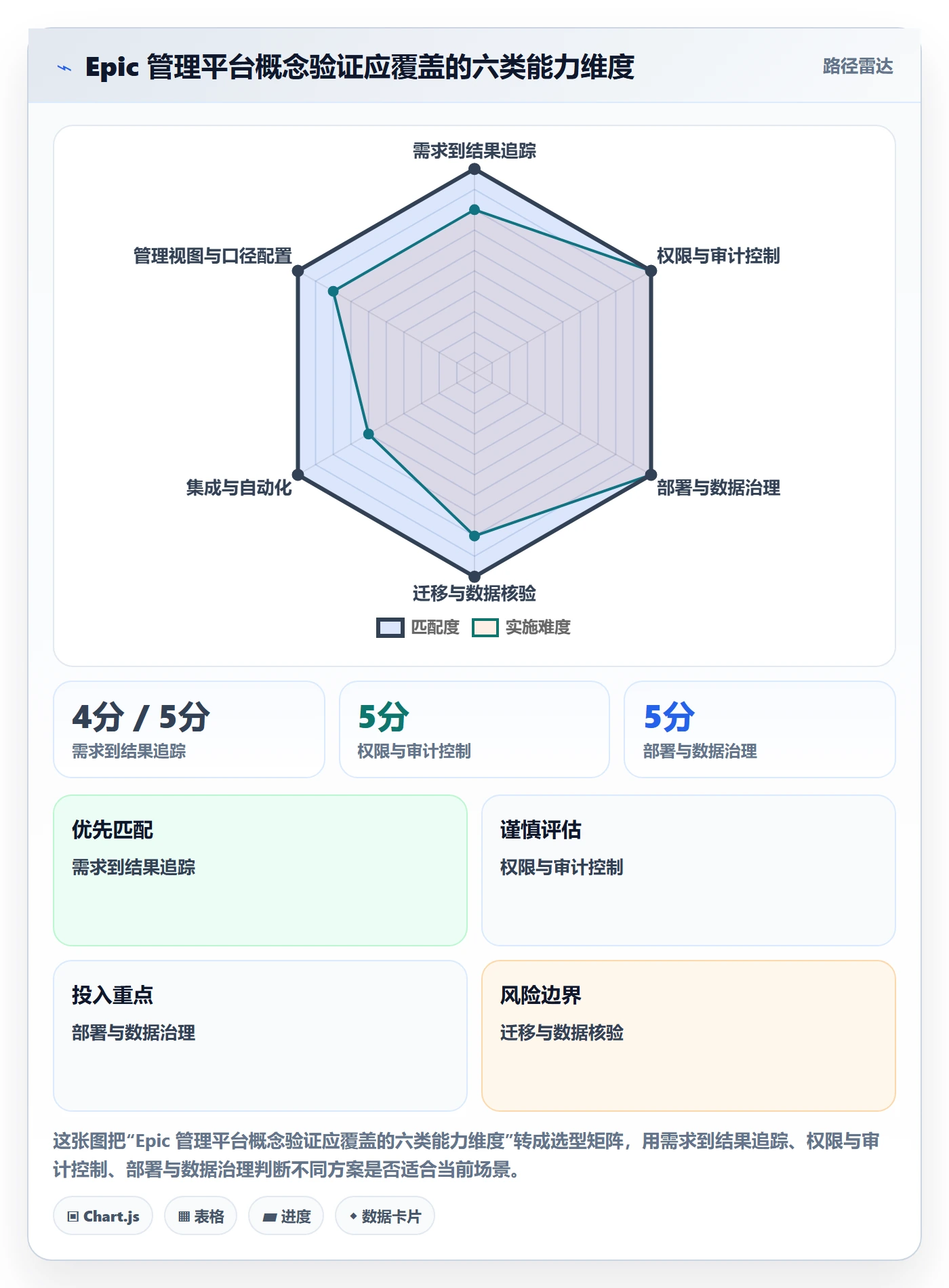 Epic流程与规范：管理层敏捷项目入门指南关键指标