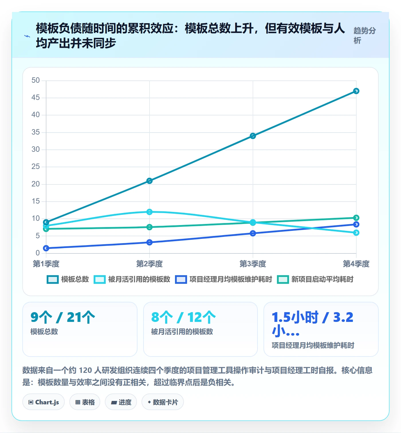 模板任务实操方法:项目经理提升项目模板效率的效率提升方法与模板