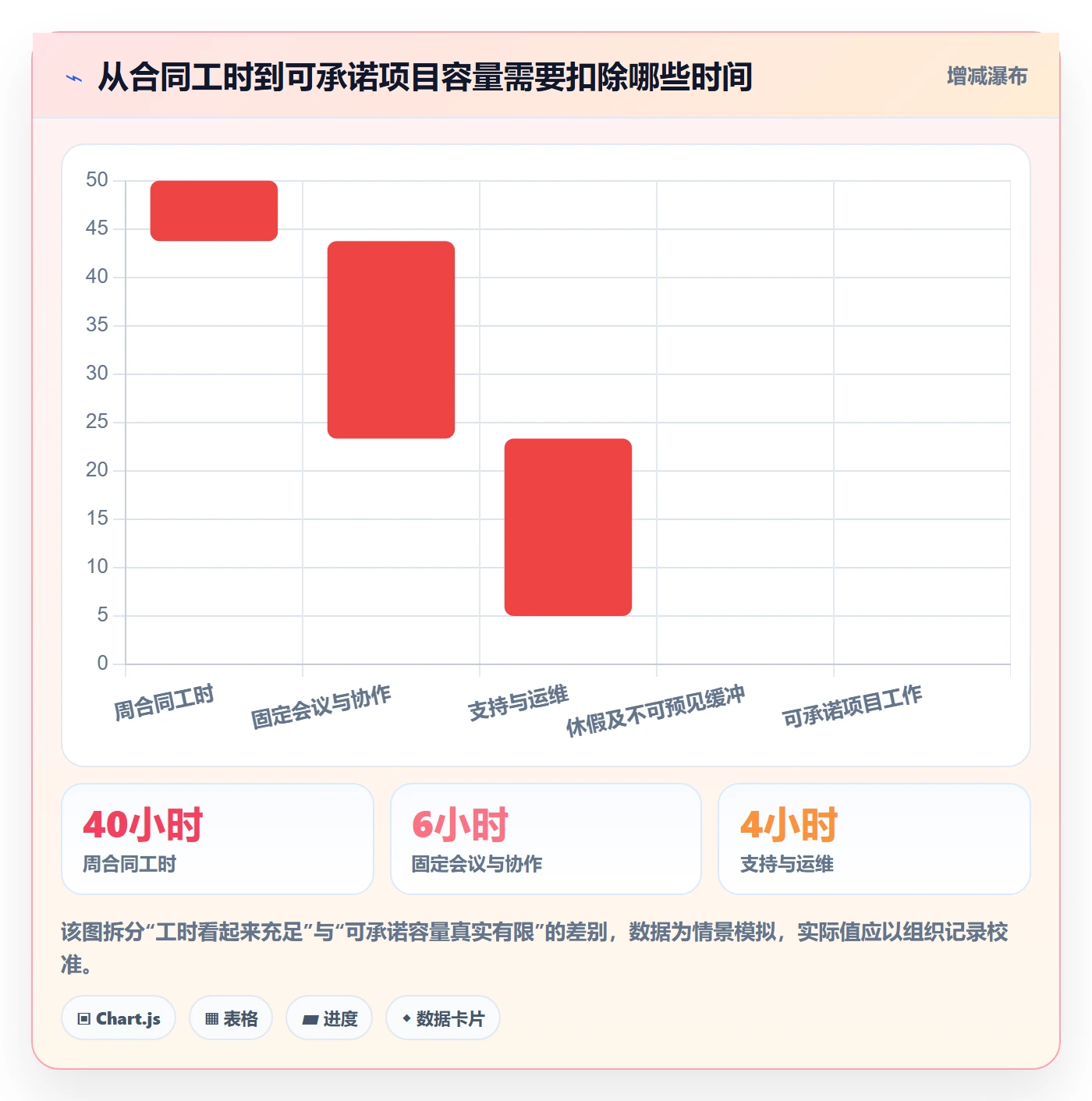 资源冲突最佳实践：管理层人力资源计划流程优化，常见问题