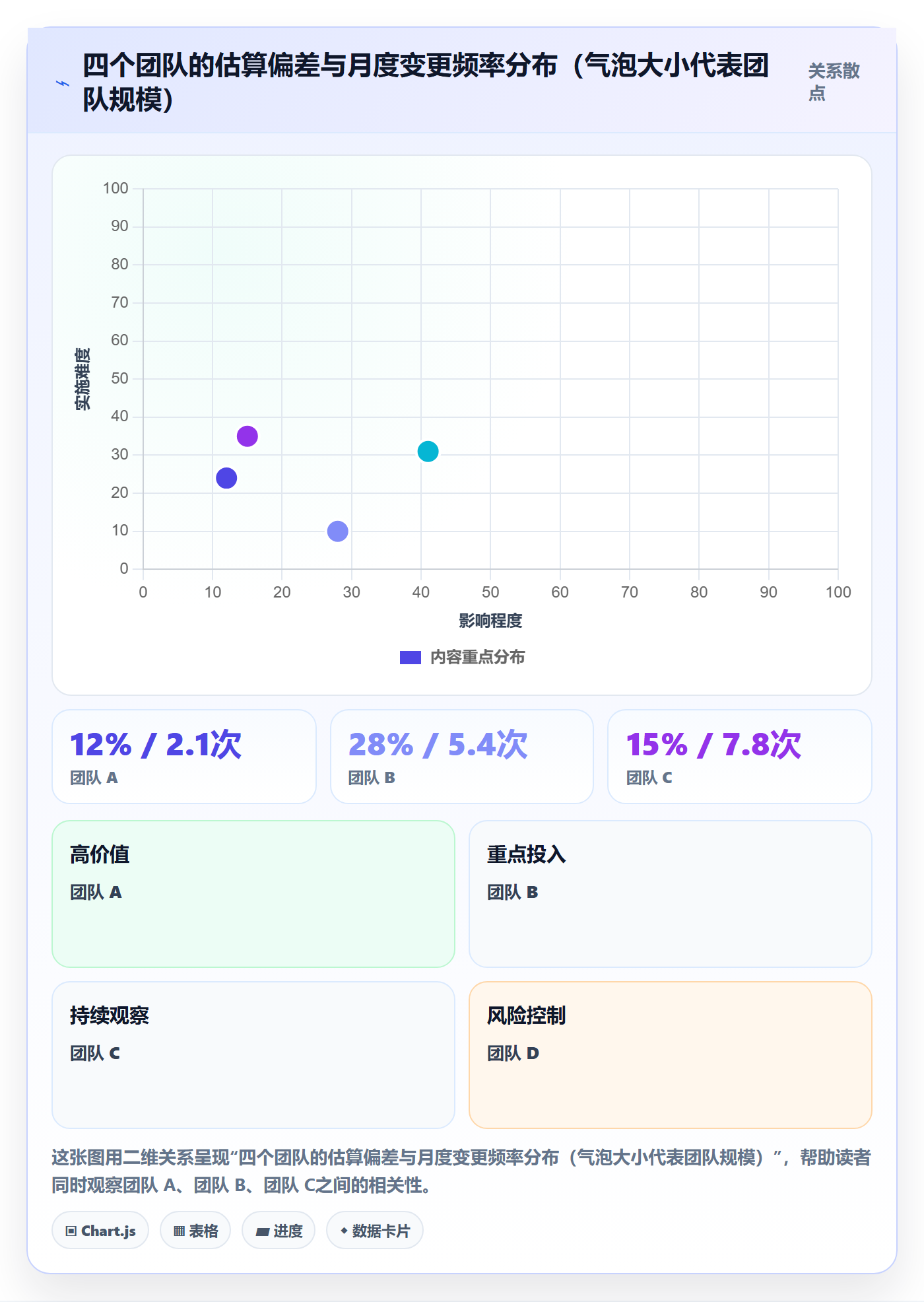 计划基线最佳实践:项目成员项目规划效率提升,常见问题