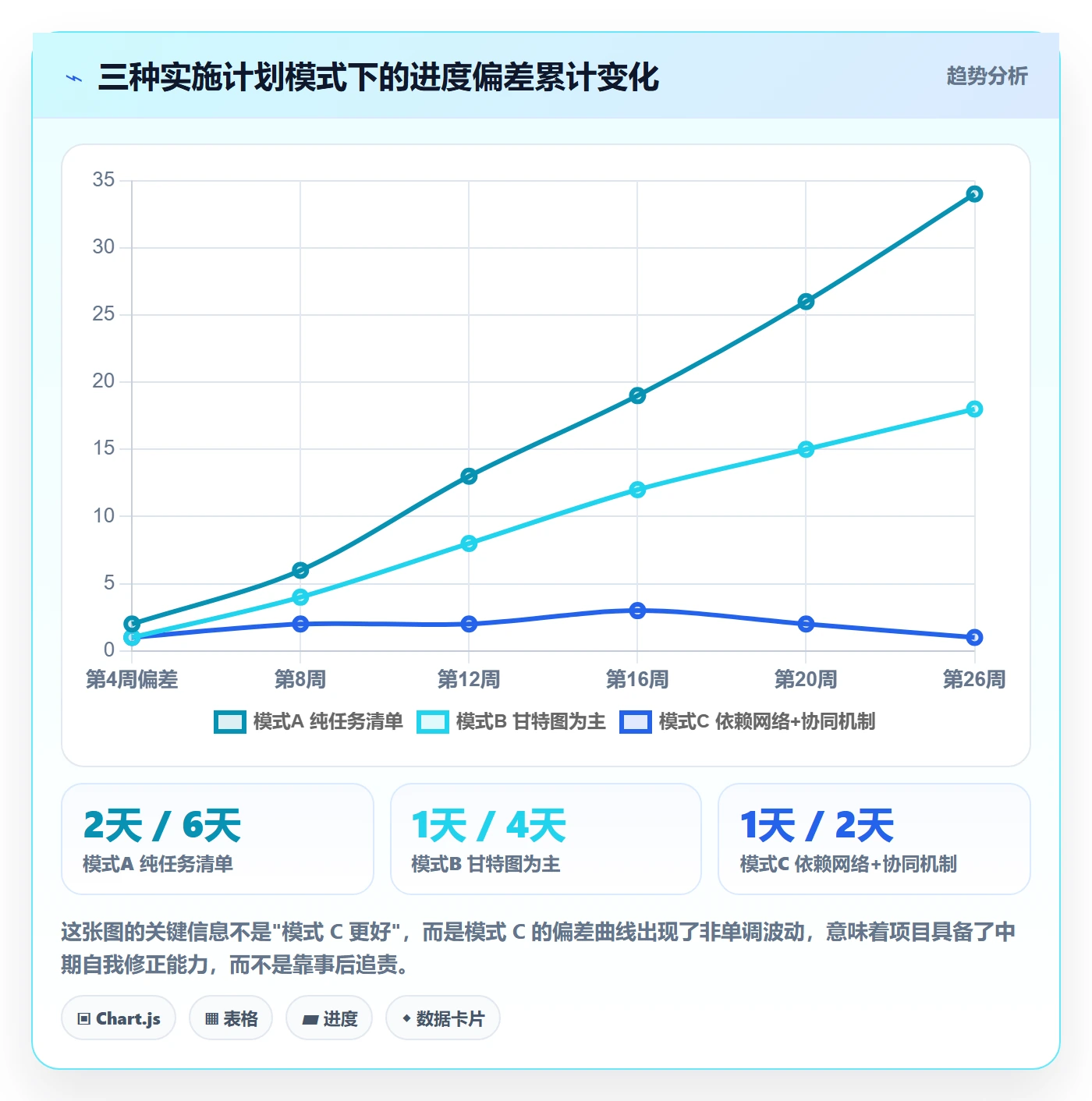 实施计划实操方法:项目经理提升项目规划效率的协同管理方法与模板