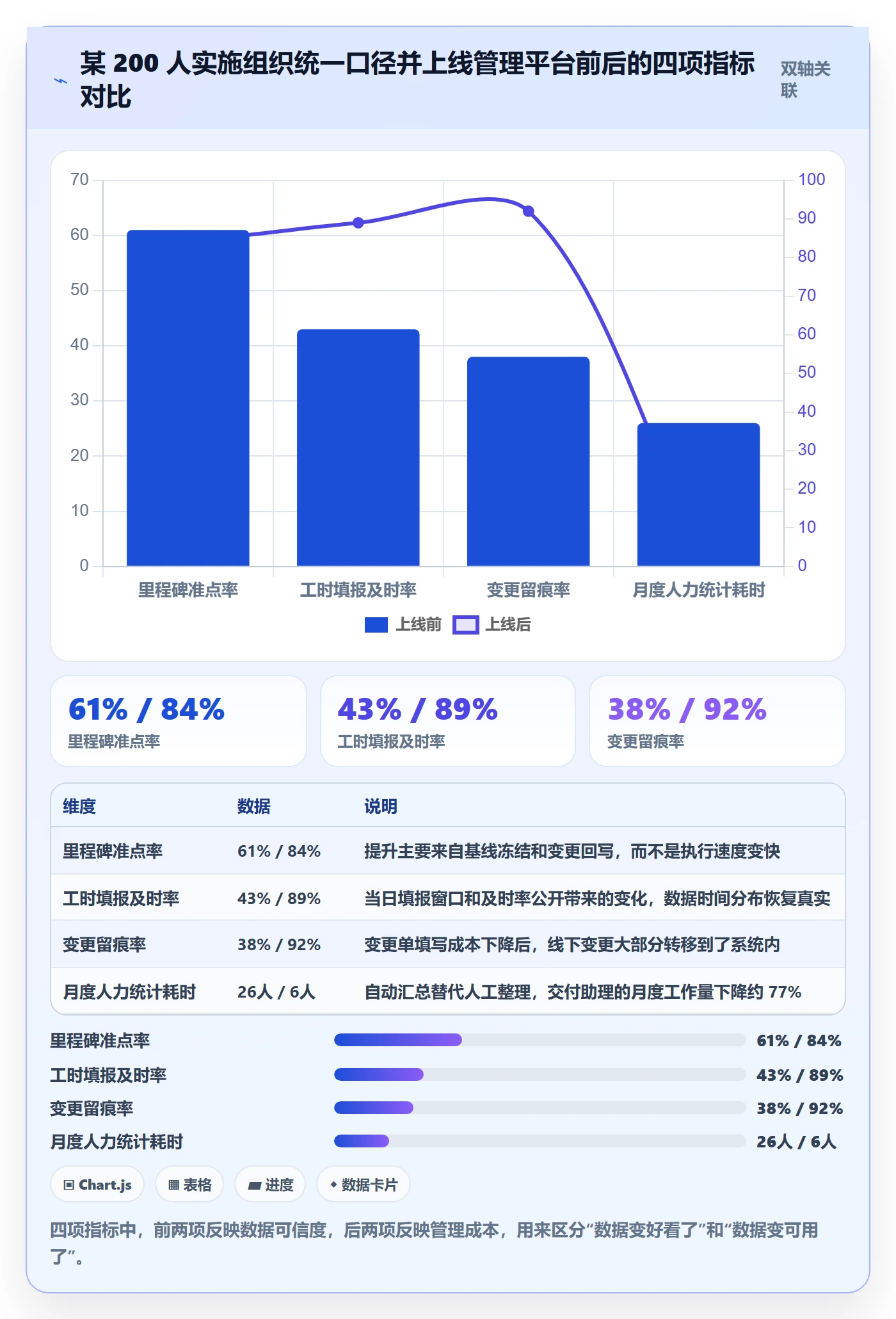 项目规划项目计划教程:实施团队数据分析,避坑指南