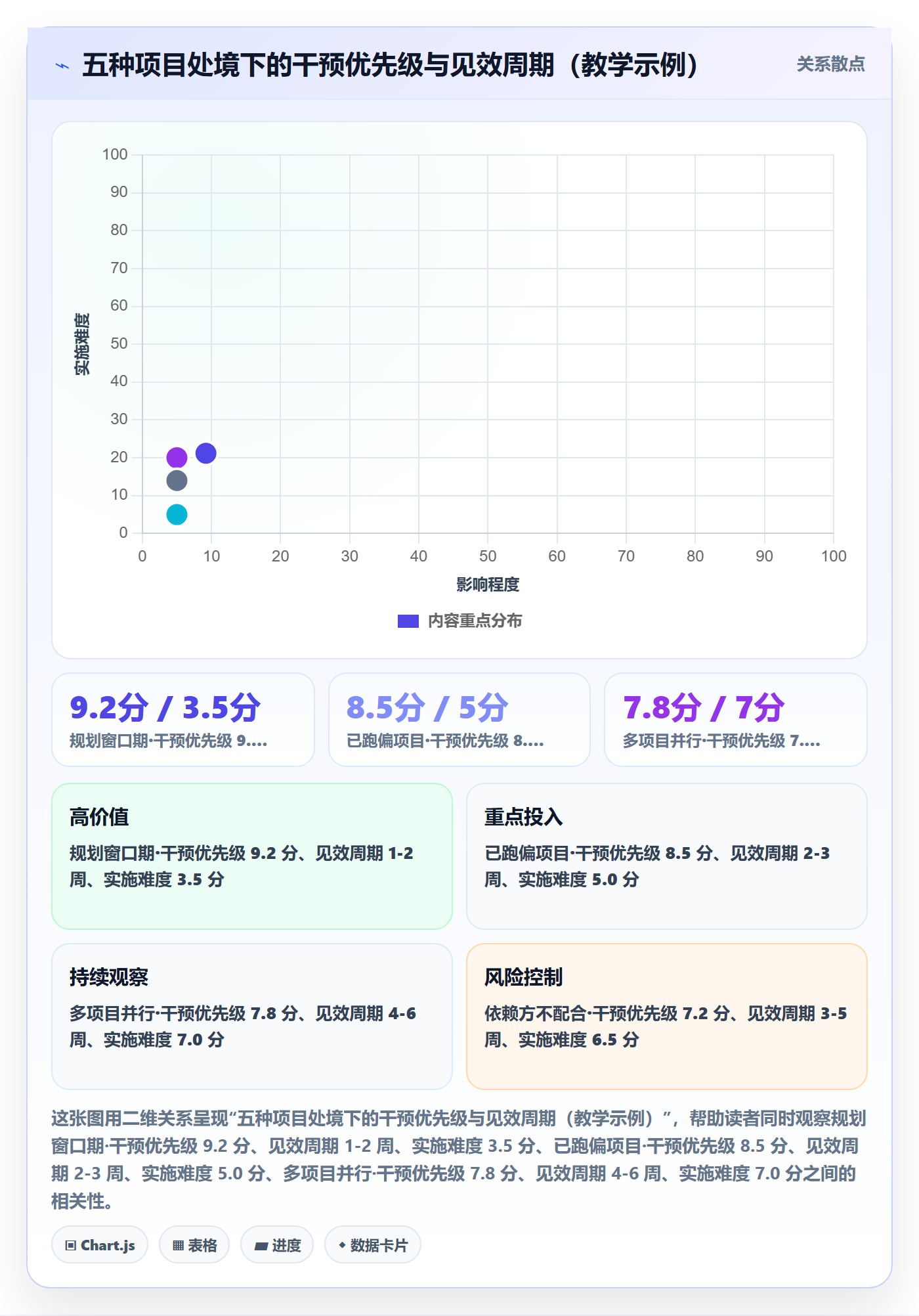 主计划落地方案：项目负责人开展项目规划的数据分析案例解析
