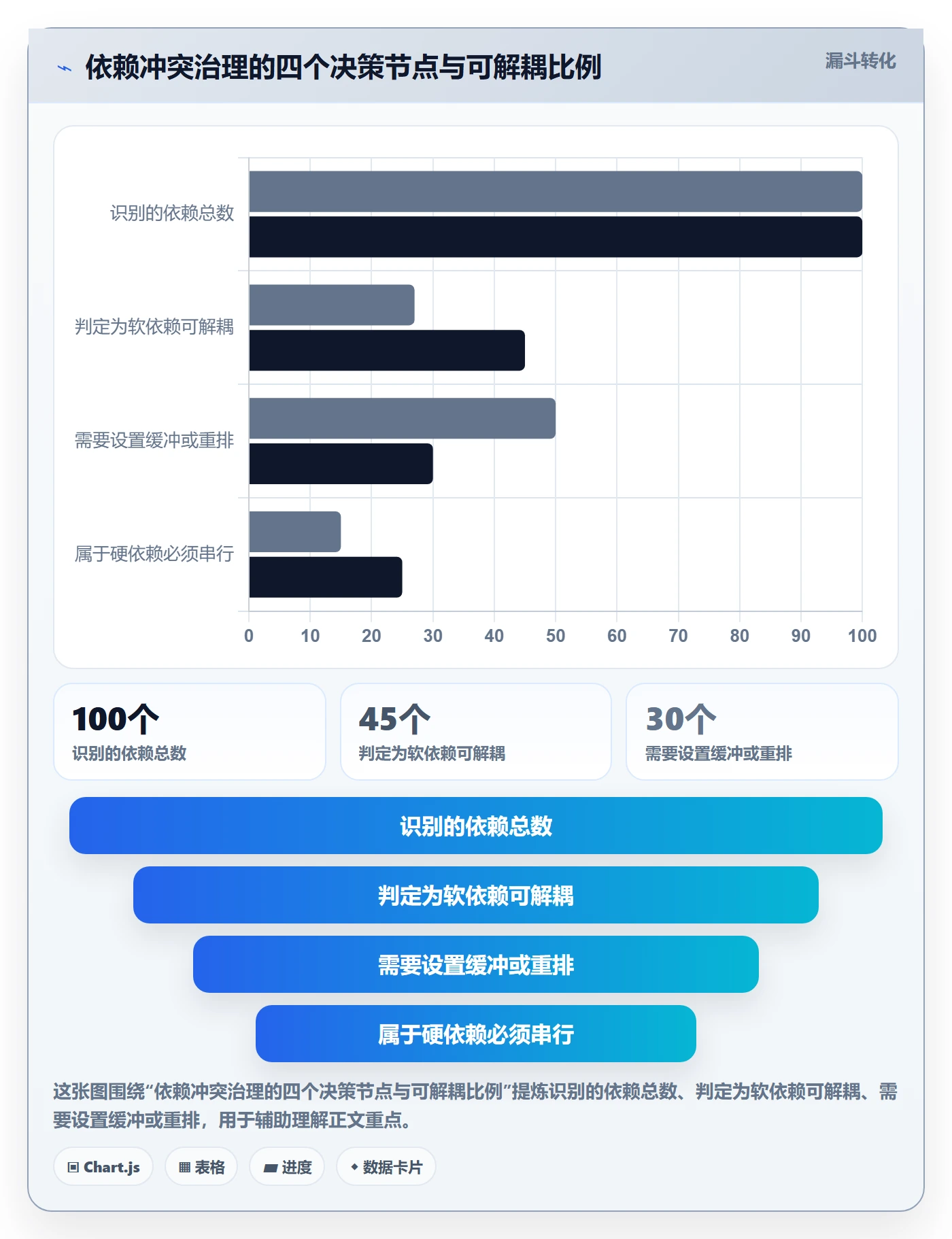 任务依赖依赖冲突教程:管理层效率提升,避坑指南
