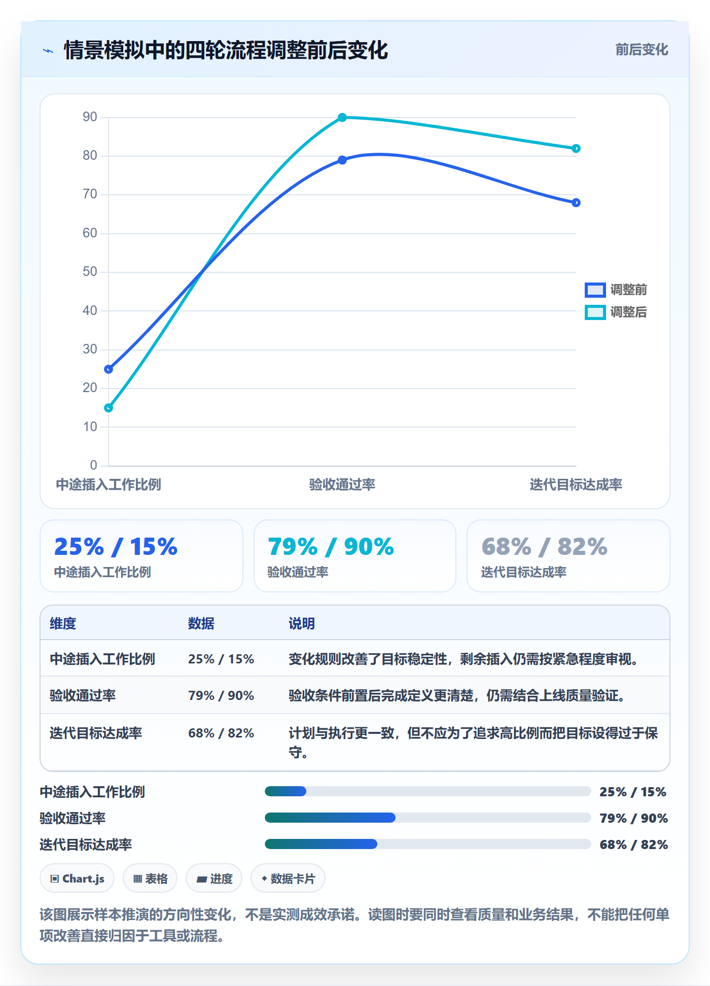 Sprint实操方法:管理层提升敏捷项目效率的入门指南方法与模板