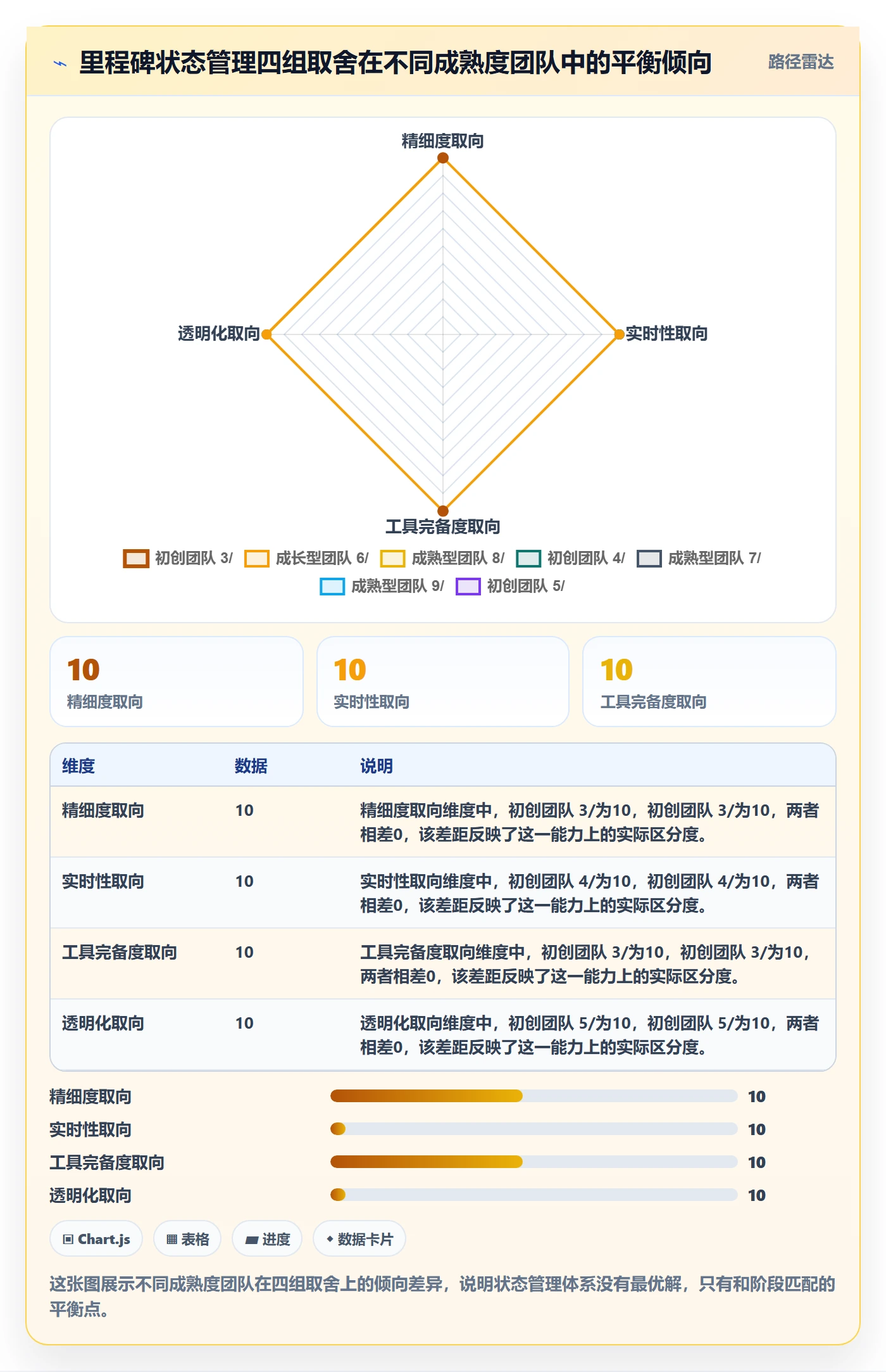 里程碑节点状态全流程:PMO协同管理与一文讲清