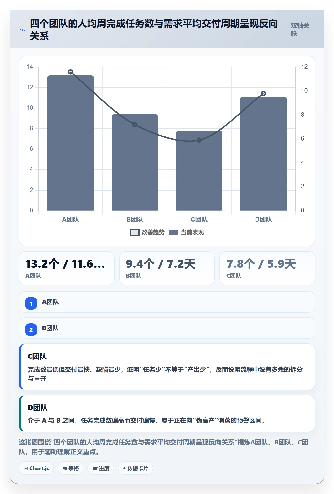 任务流程与规范：研发团队任务管理最佳实践关键指标