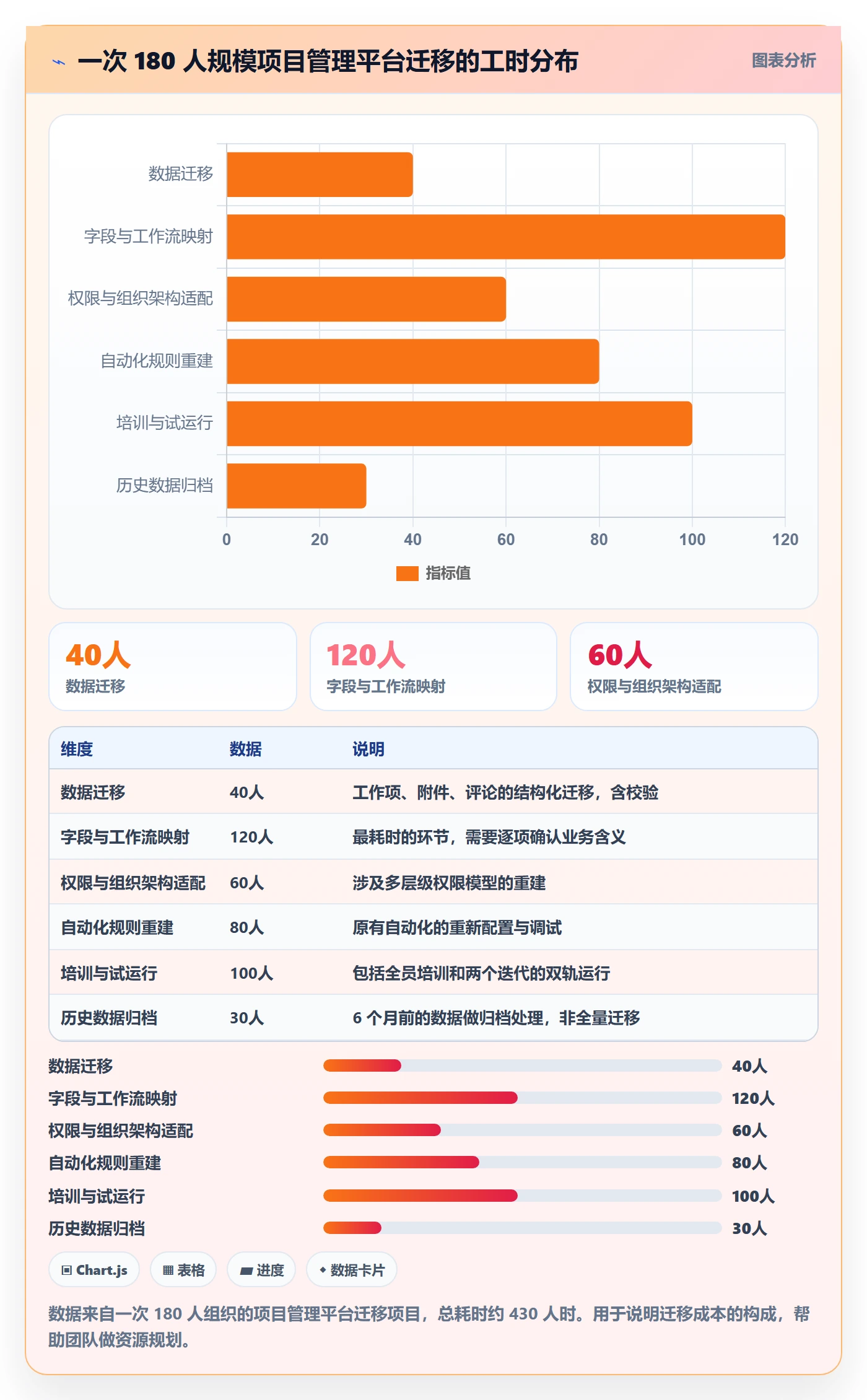 进度偏差实操方法：研发团队提升进度管理效率的落地方案方法与模板