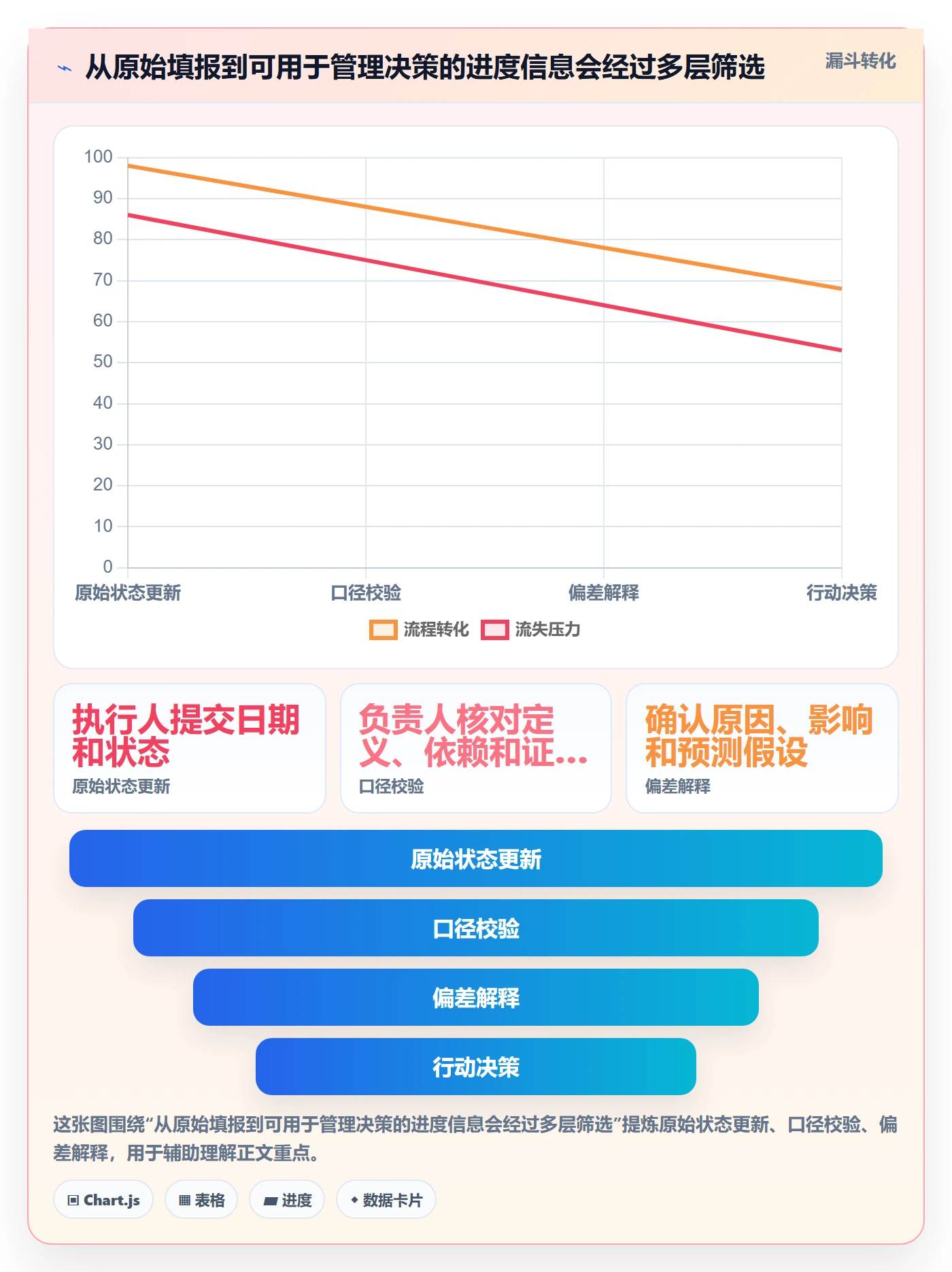 甘特图实际时间教程:企业管理者制度设计,避坑指南