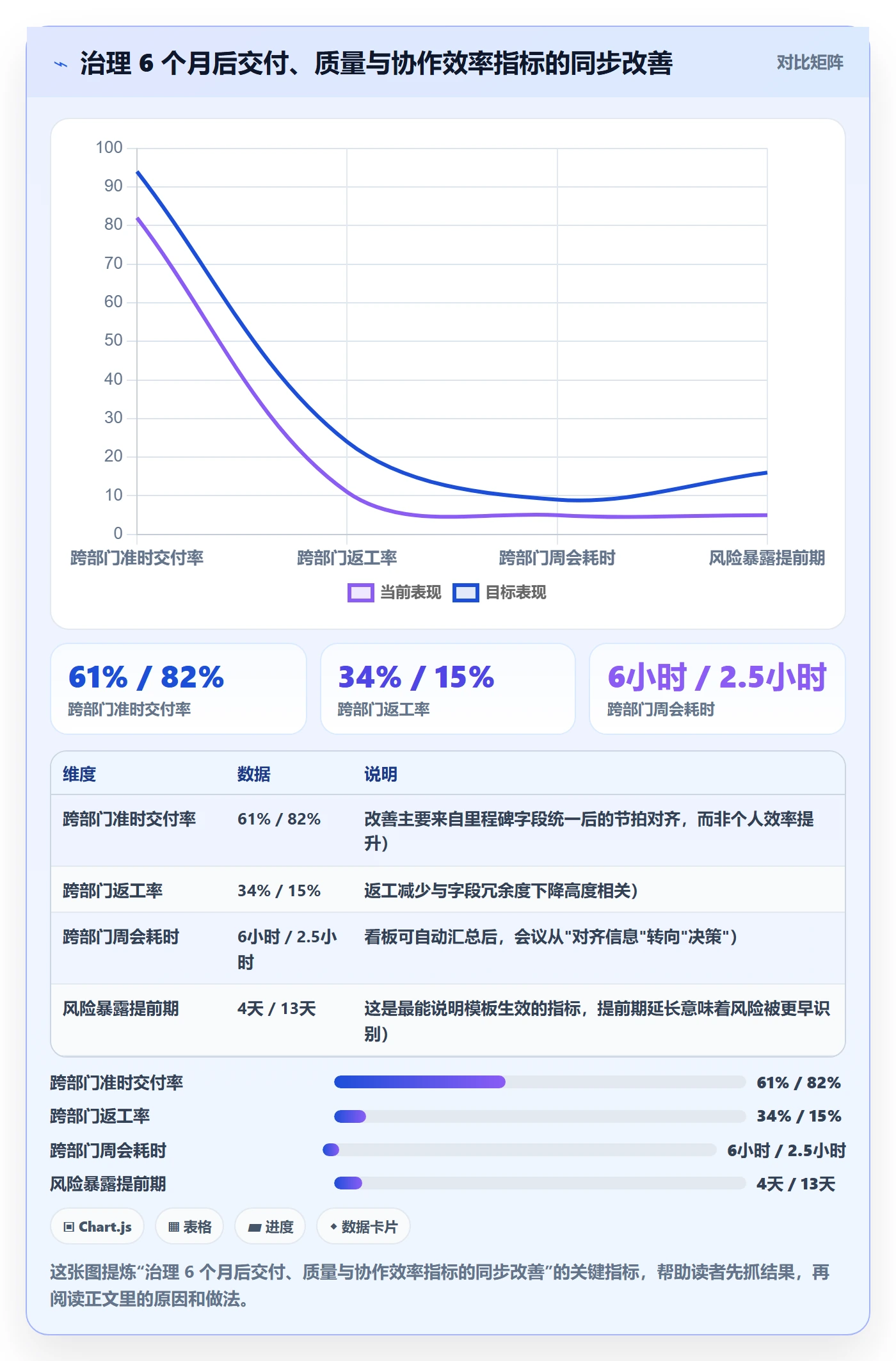 项目模板流程与规范:跨部门团队项目模板风险控制关键指标