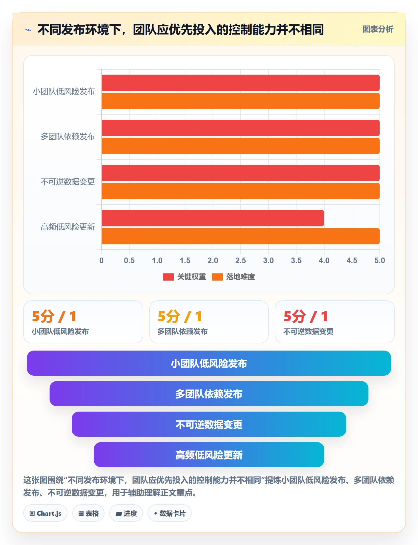 上线实操方法:产品经理提升发布管理效率的制度设计方法与模板