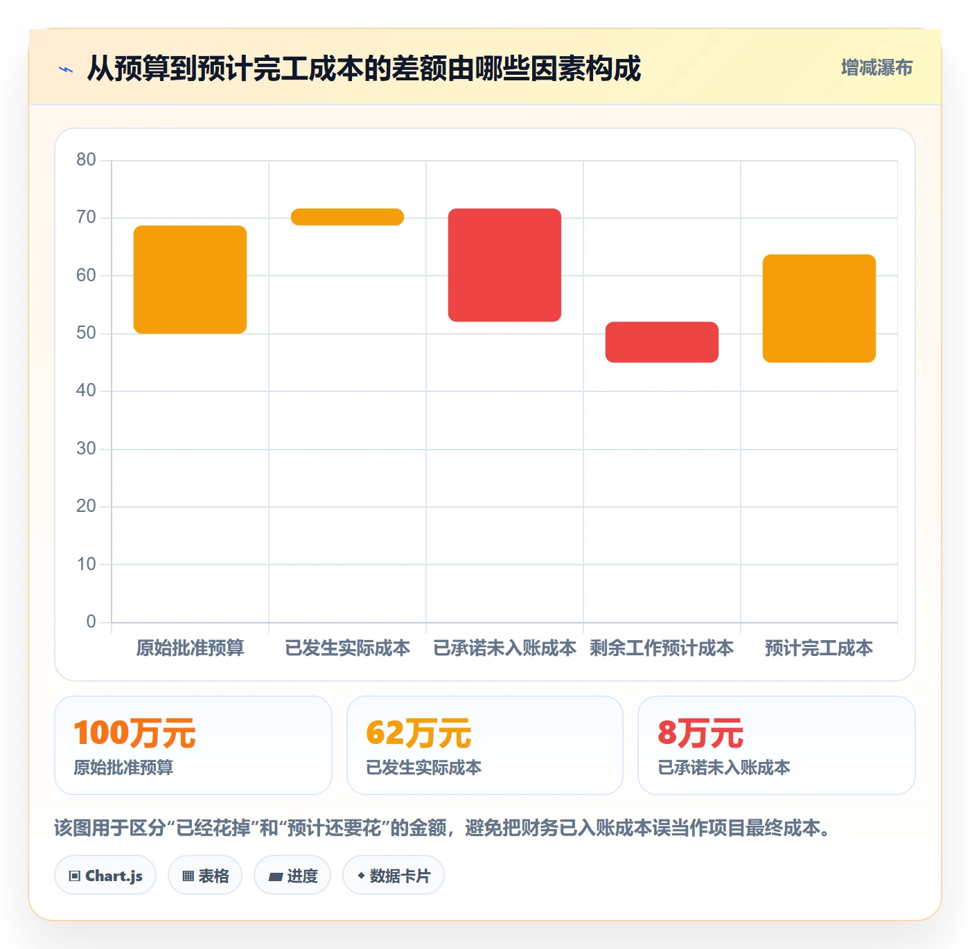 实际成本实操方法：研发团队提升成本管理效率的落地方案方法与模板