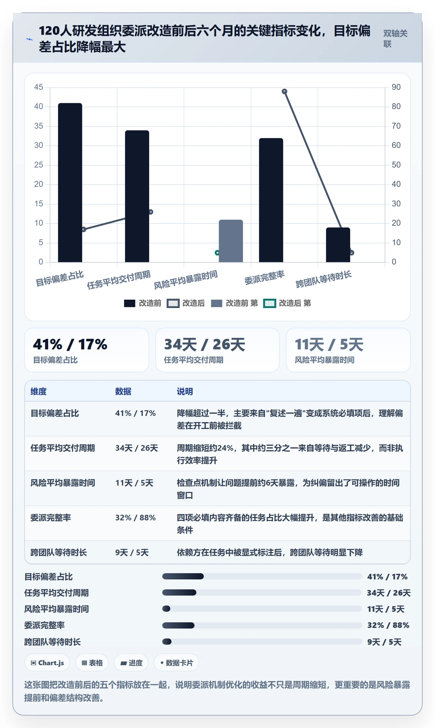 委派管理方法大全:企业管理者任务分派协同管理落地清单