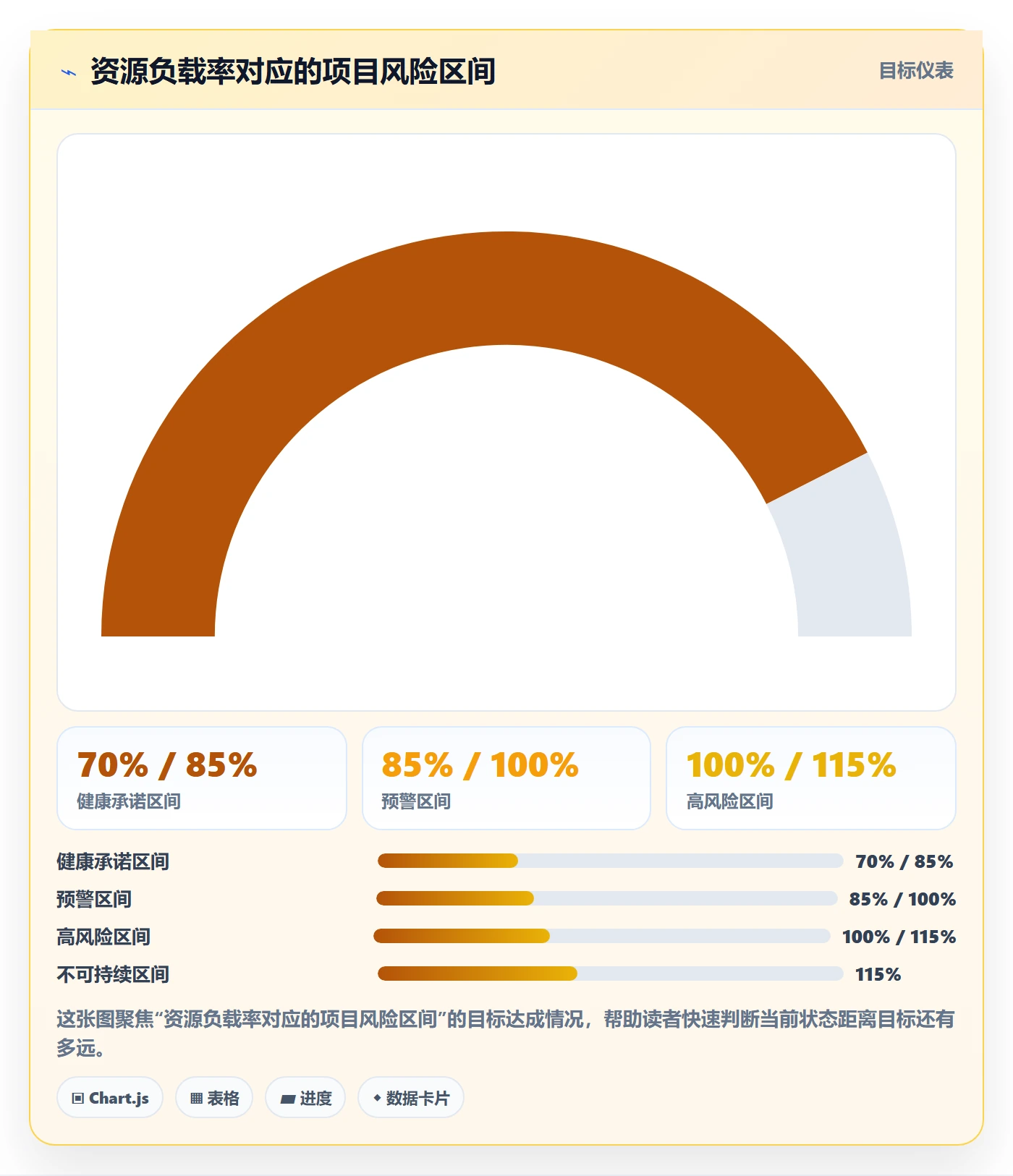 人力资源计划如何做好资源负载?产品经理落地方案与操作步骤