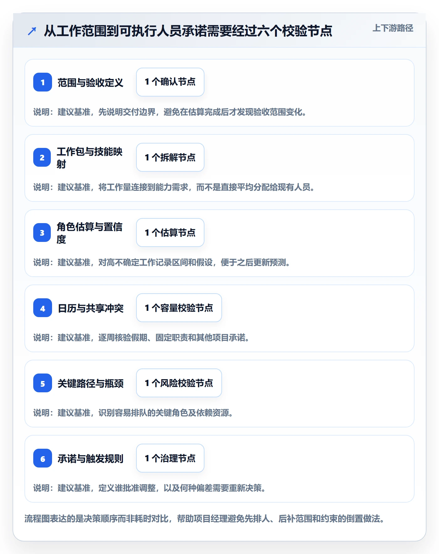 人员投入管理指南:项目经理如何做好人力资源计划,协同管理全流程