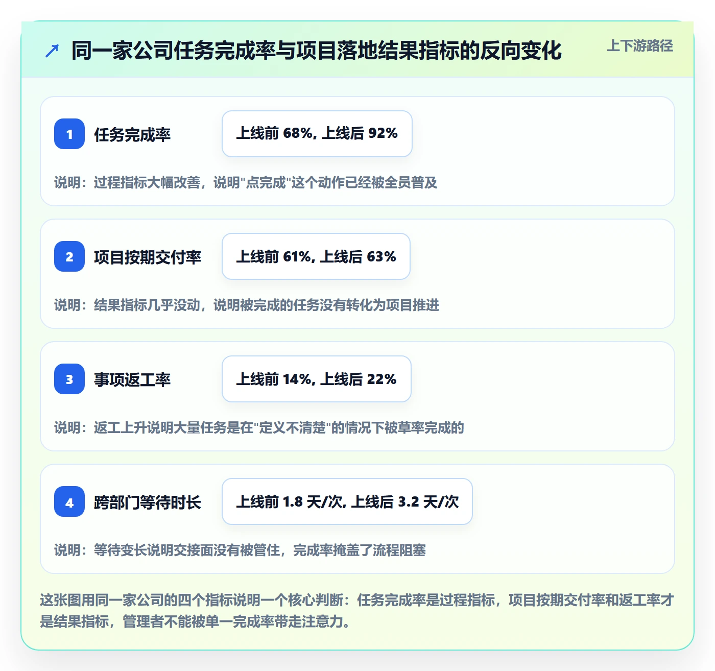 事项落地方案：企业管理者开展任务管理的实操方法案例解析