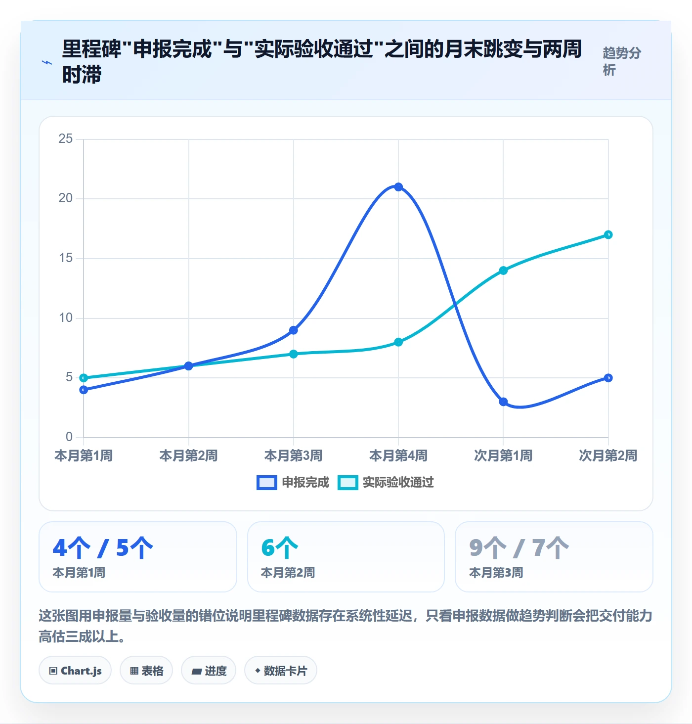 里程碑节点状态教程:研发团队数据分析,避坑指南