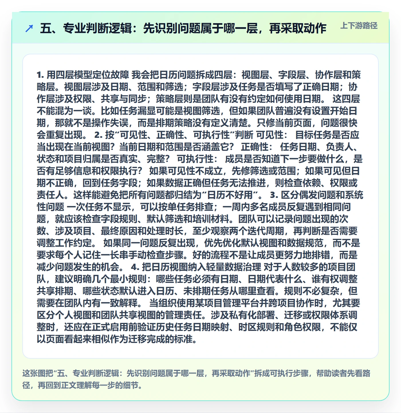 五、专业判断逻辑：先识别问题属于哪一层，再采取动作