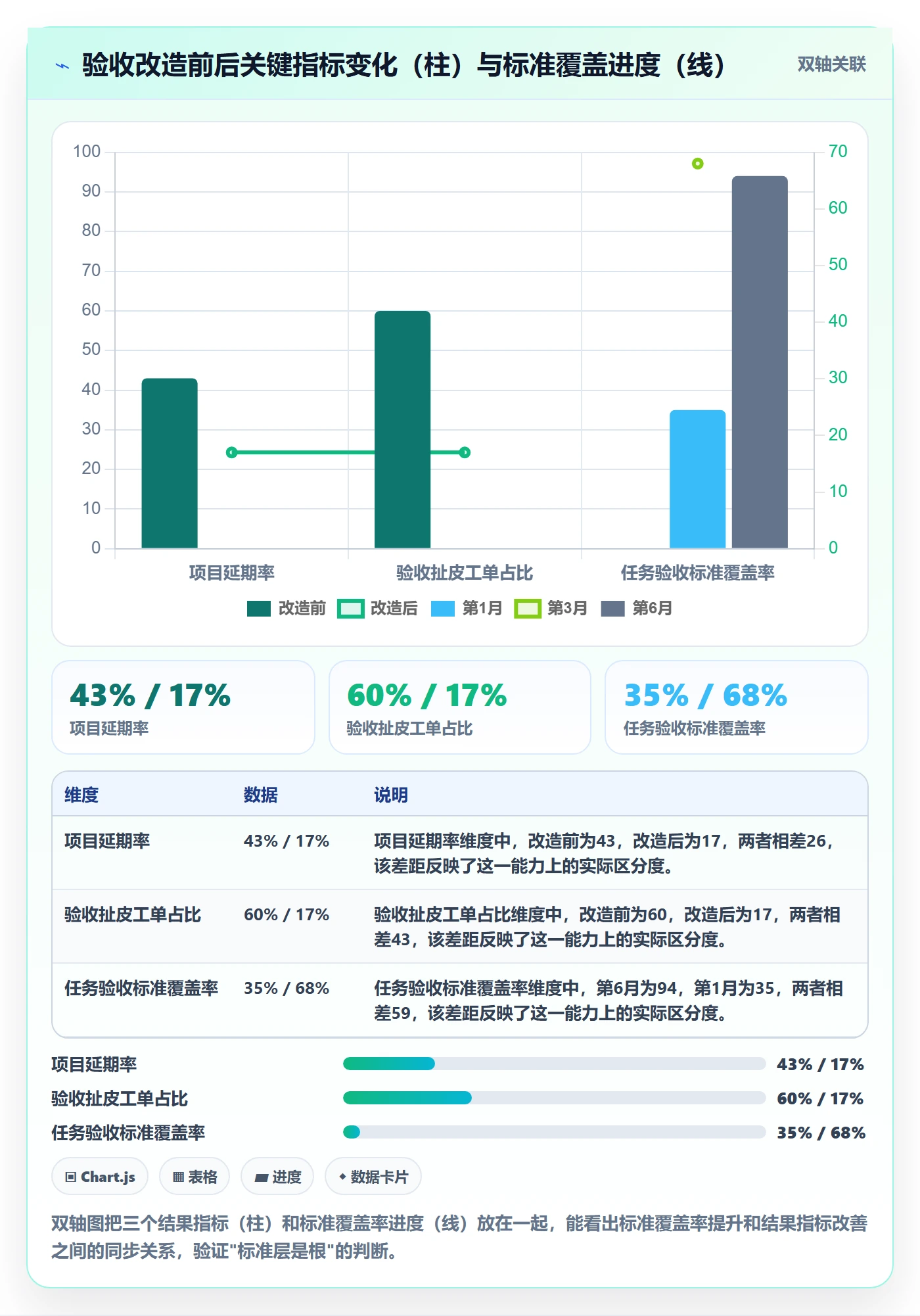 审核管理指南:企业管理者如何做好任务验收,落地方案全流程