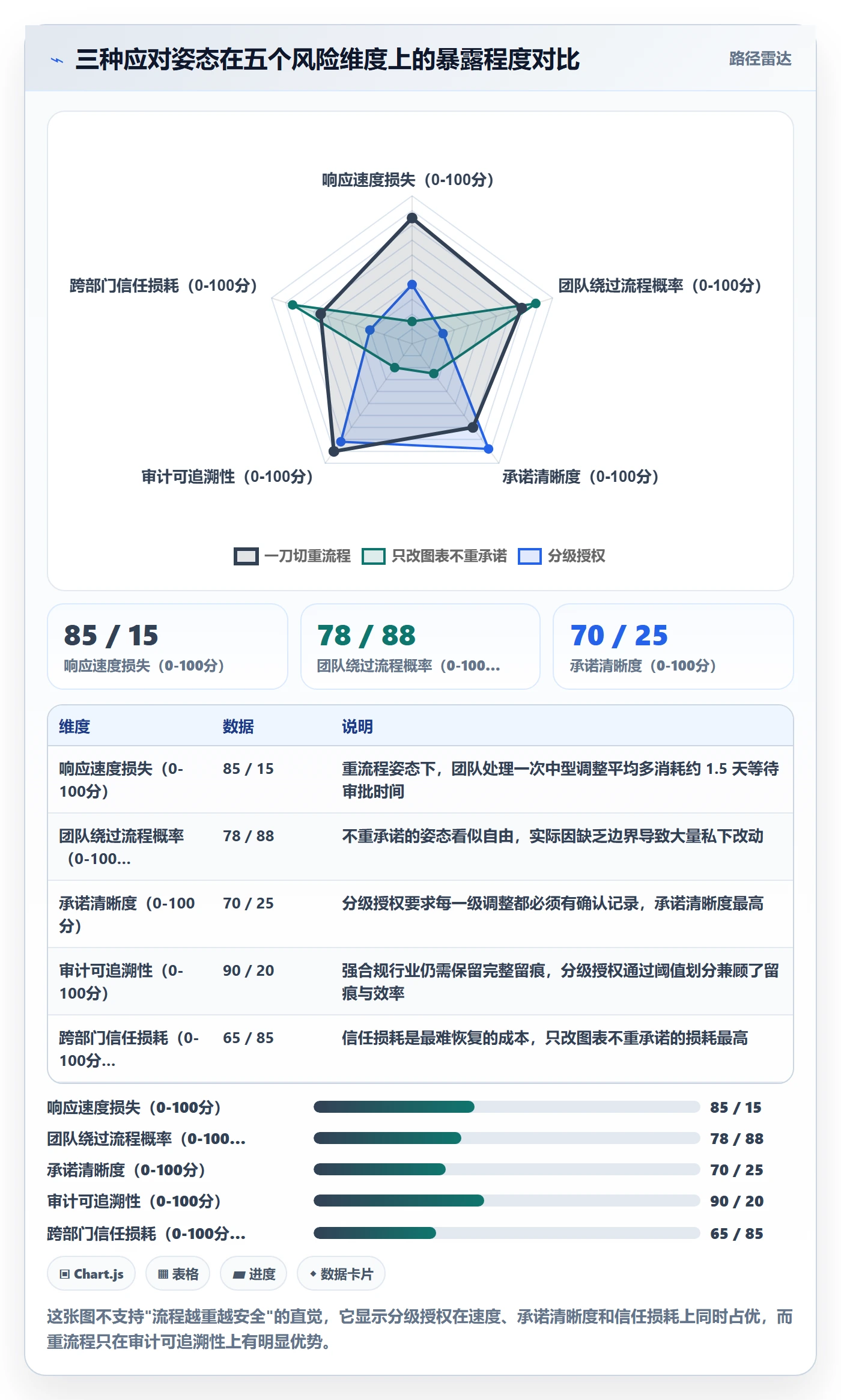 计划调整最佳实践：跨部门团队项目规划风险控制，常见问题