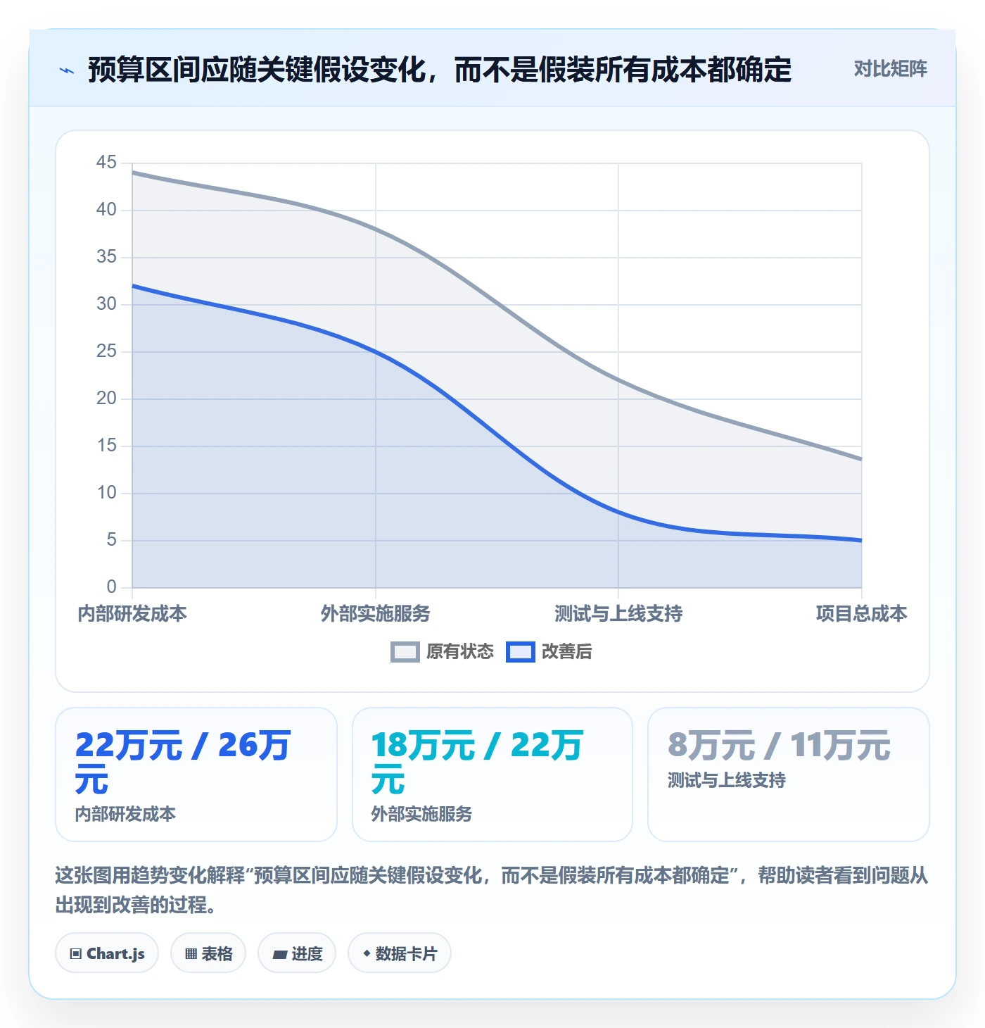 预算分配实操方法:项目经理提升预算管理效率的入门指南方法与模板